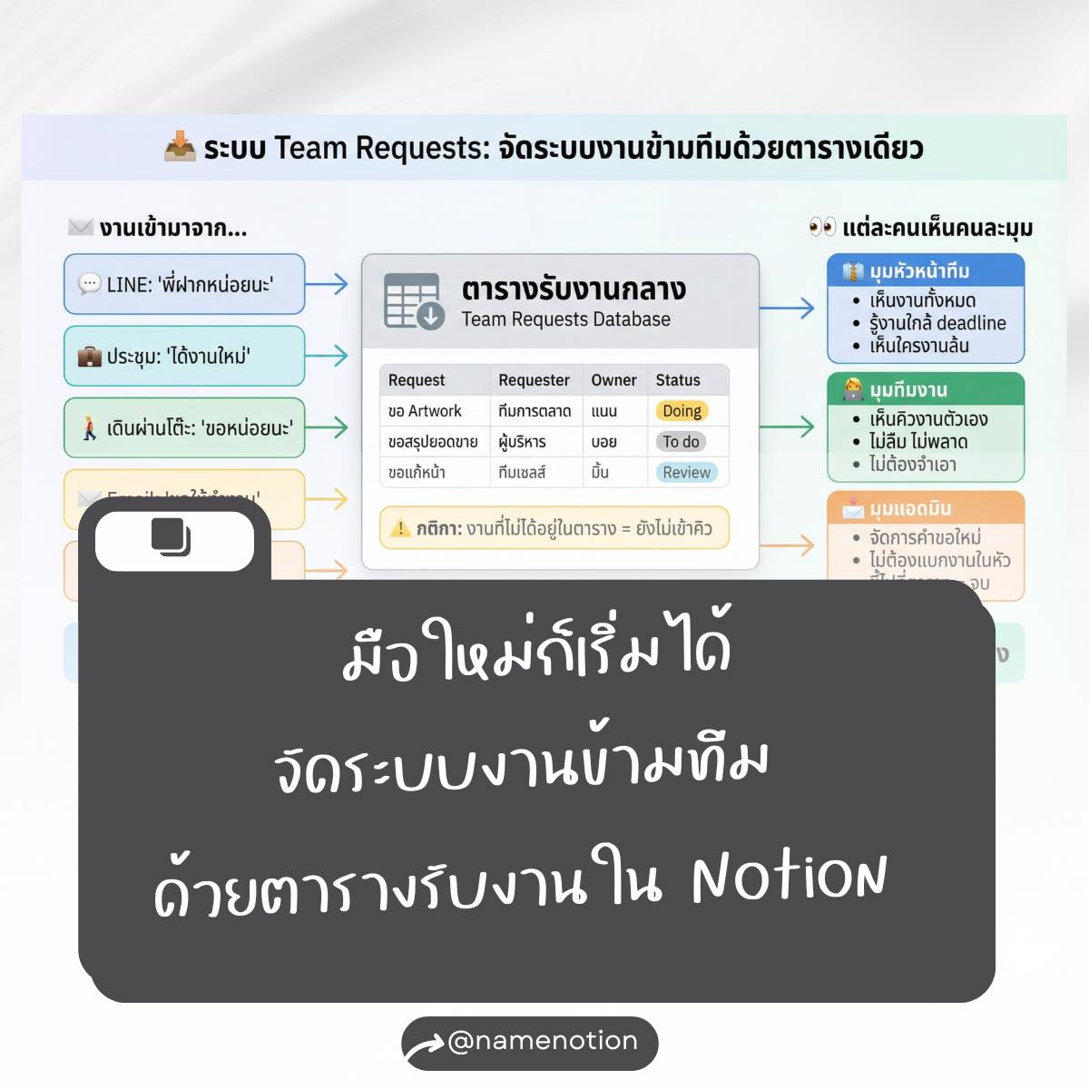 ช่างไฟฟ้าส่วนภูมิภาค