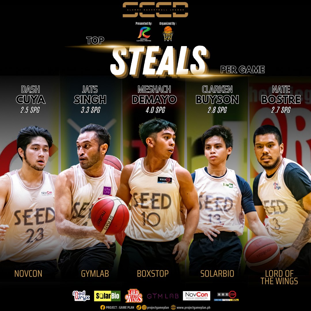SEED Alumni Basketball League