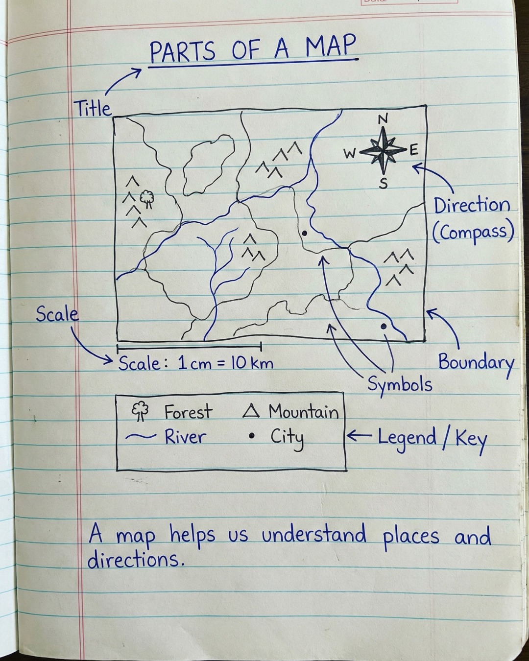 Parts of a Map – Complete Map... - EduSphere Academy | Facebook