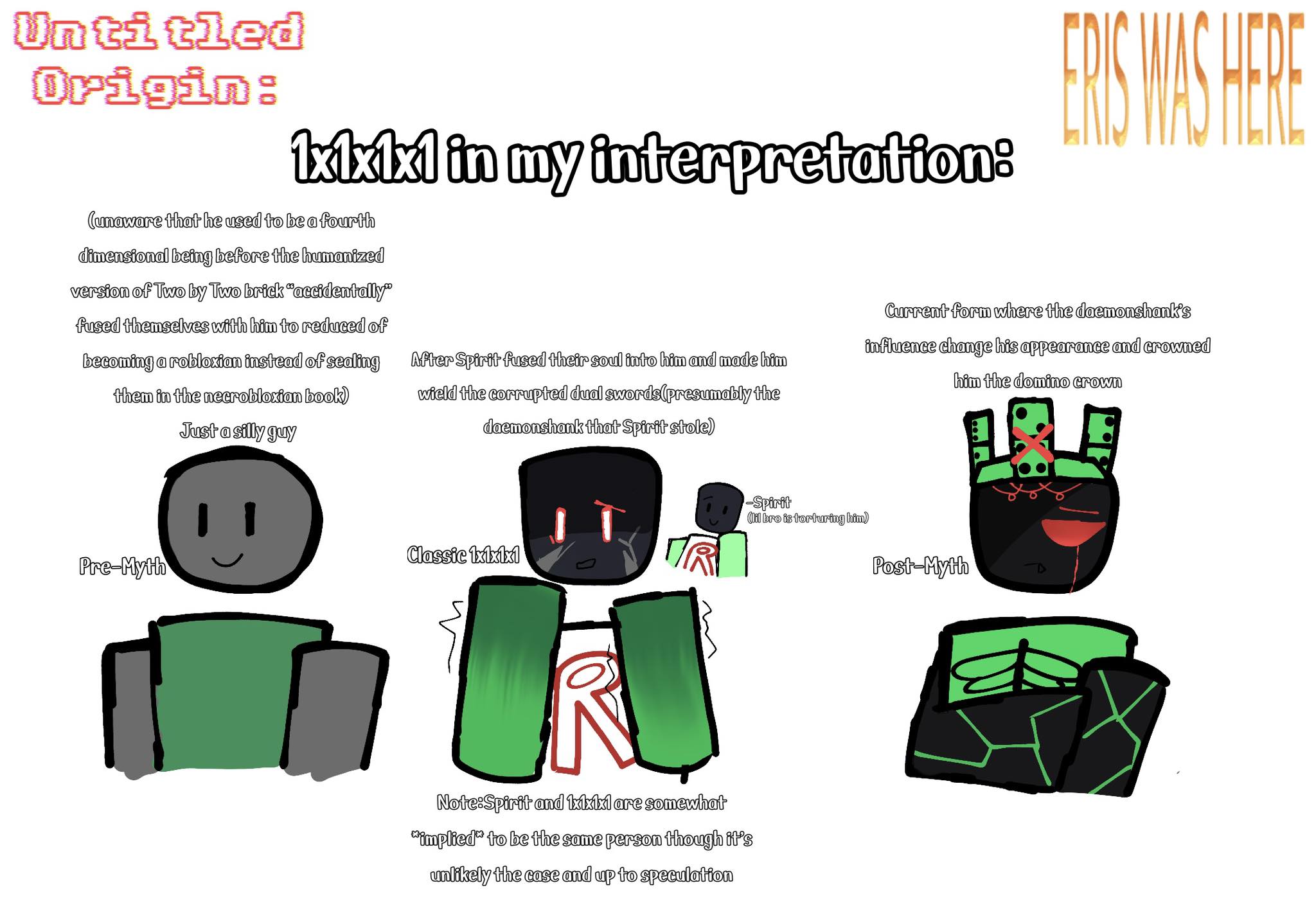 Origin of 1x1x1x1 as a fourth dimensional being in Robloxian lore