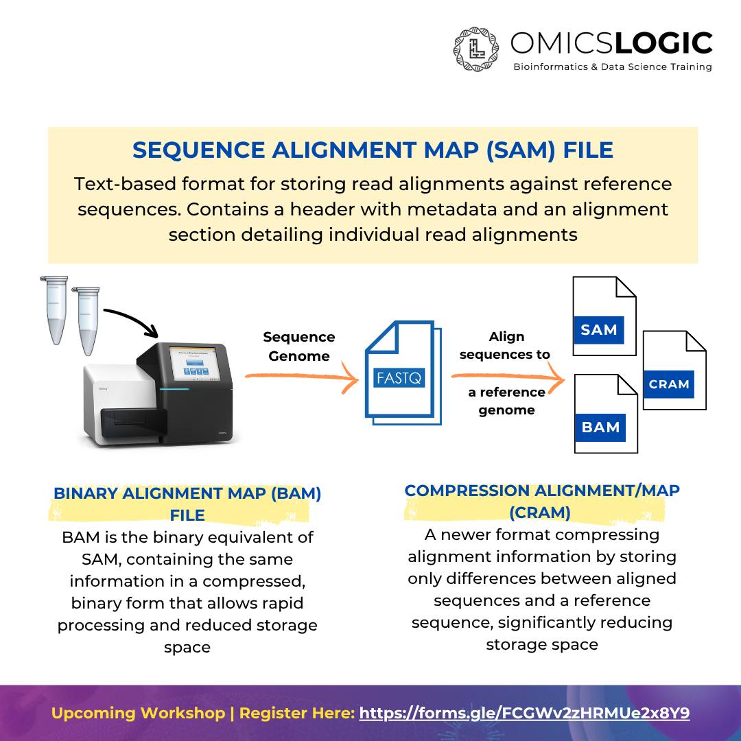 OmicsLogic Inc - OmicsLogic Inc added a new photo.