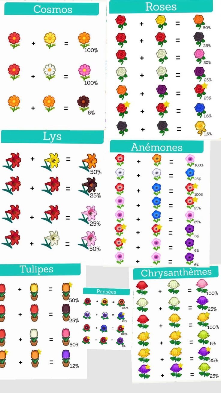 Free flowers for animal crossing players