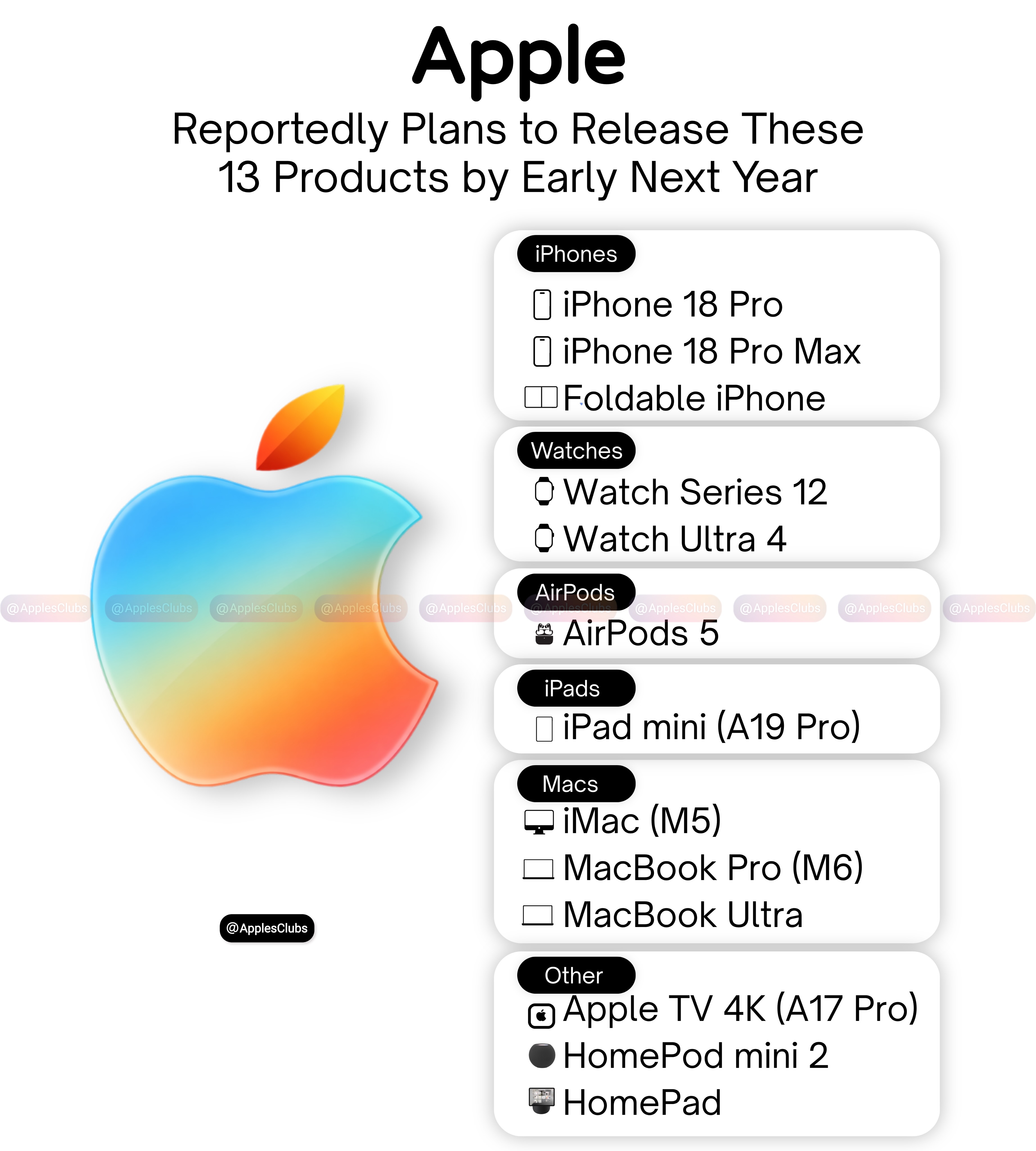 Apple reportedly plans 13 products for early next year