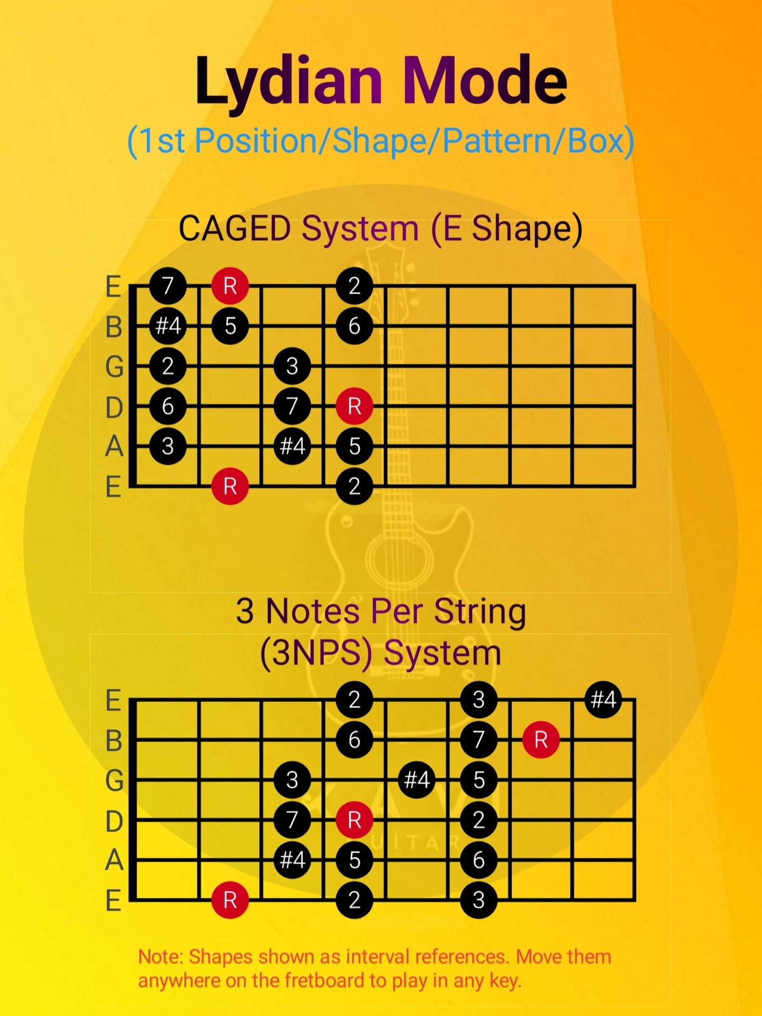Xavi - Lydian Mode - CAGED and 3NPS System 🎸 #fblifestyle | Facebook