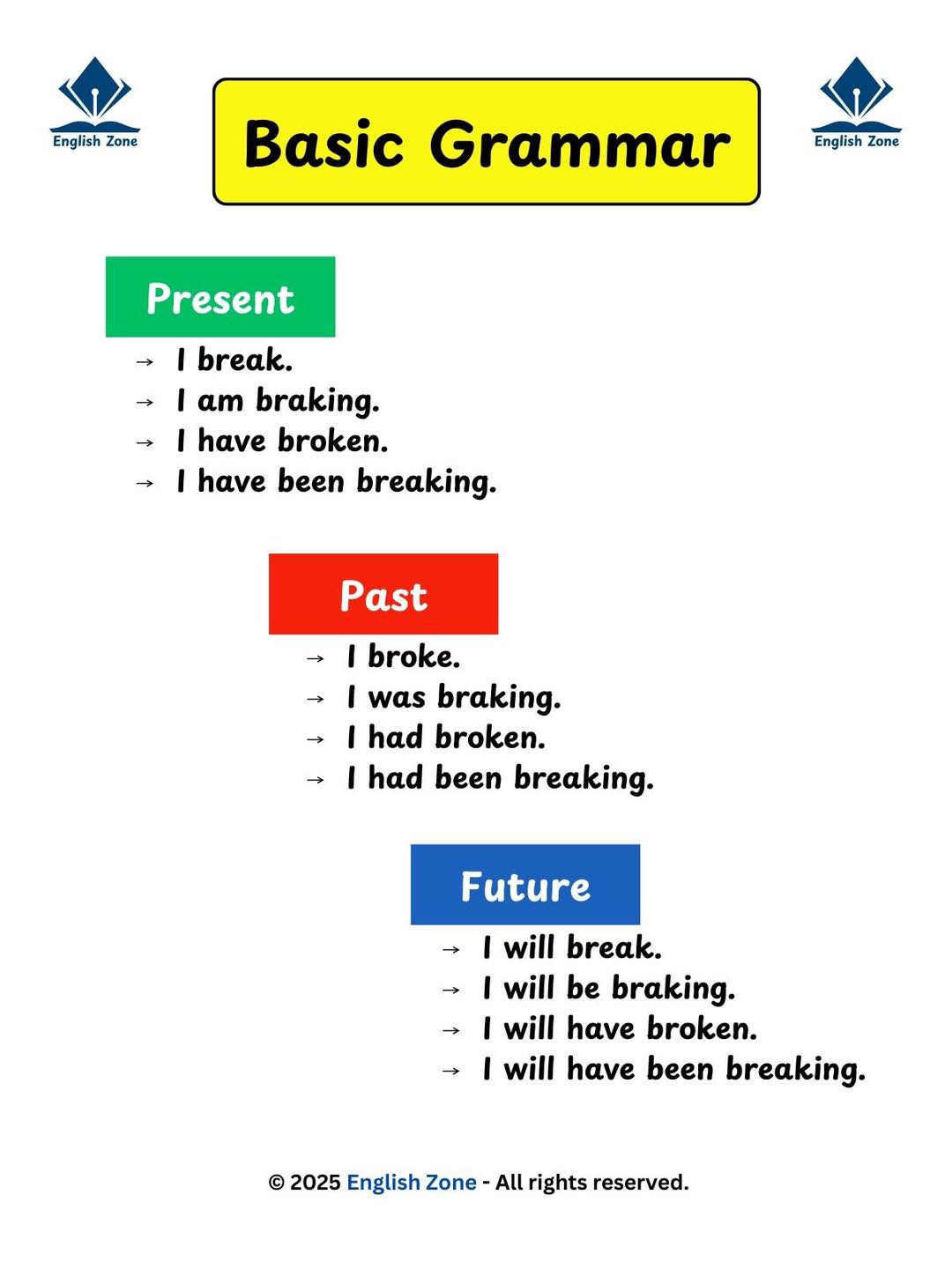 English Zone - Basic Grammar 📖 ️👍 #FbLifeStyle... | Facebook