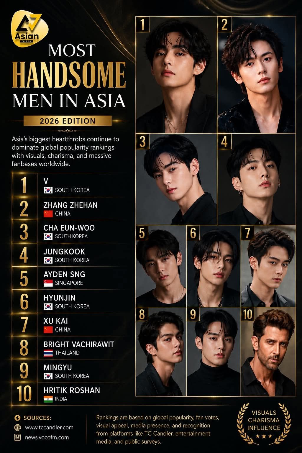 Most handsome men in Asia 2026?
