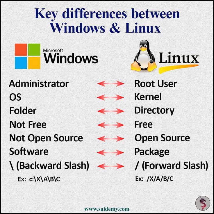 Linux Distros World | Facebook
