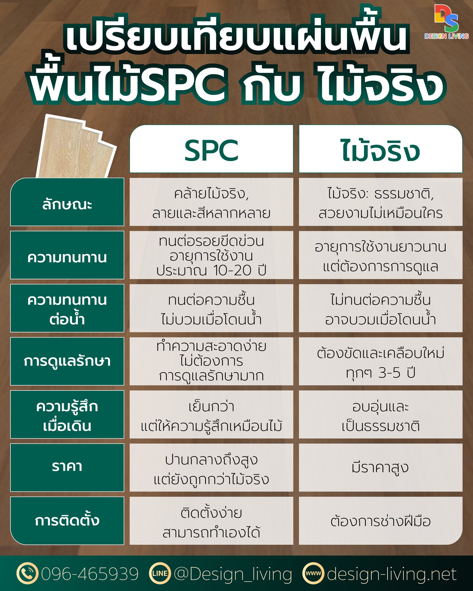 SPC Design Living - 'แผ่นพื้น SPC' VS 'ไม้จริง' คุณกำลังมองหาวัสดุปู ...