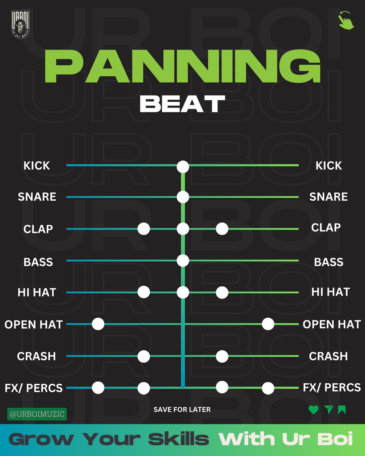 UrBoi - Basic Beat Panning 🥁 . . . . . #MusicProduction # ...