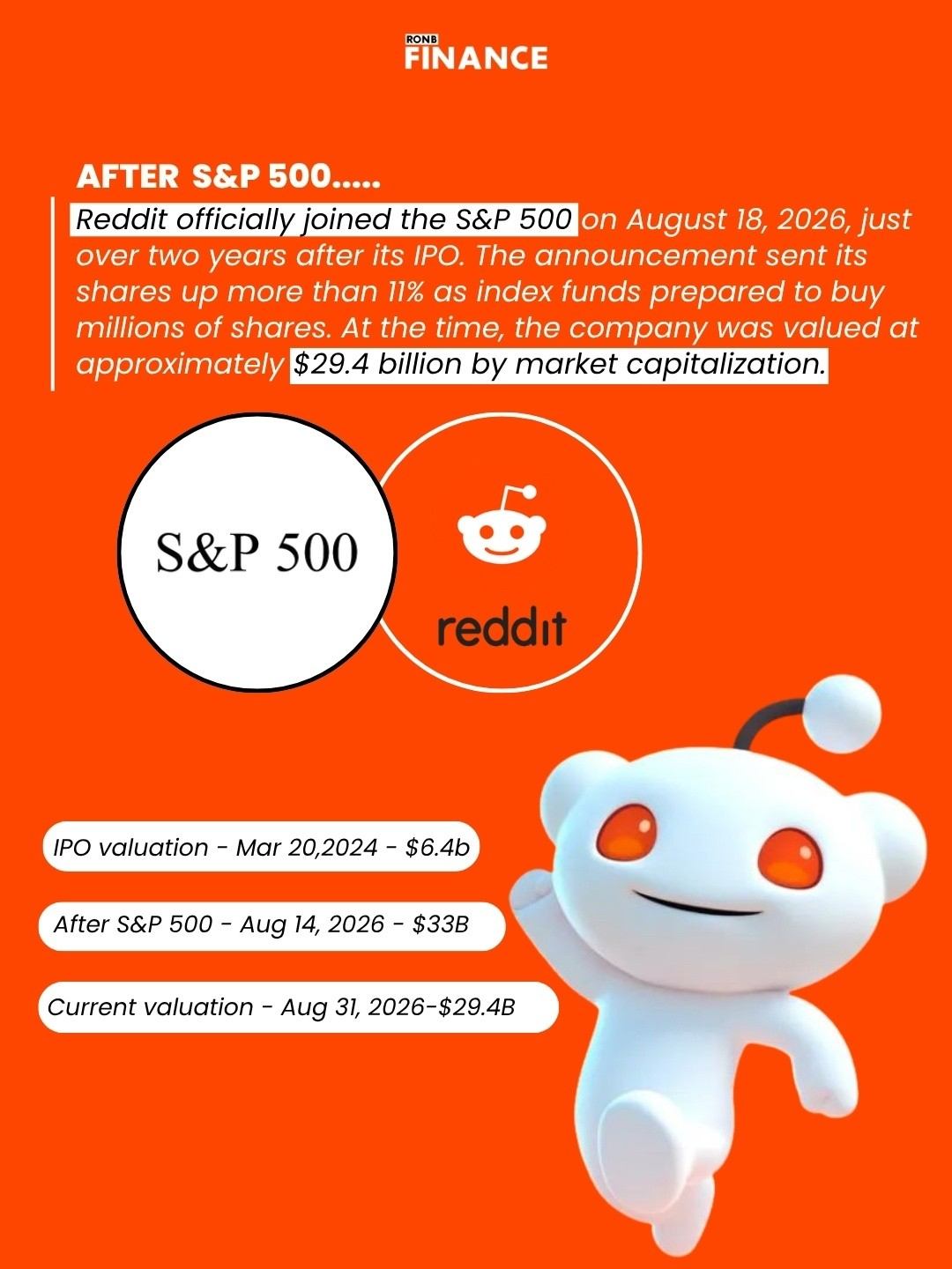 reddit dsip officially joined the S&P 500 on August 18, 2026, just over two years after its IPO. The announcement sent its shares up more than 11% as index funds prepared to buy Woman's Weight Loss Altitude and Airspeed during Size:50 Grams (1.8 oz)