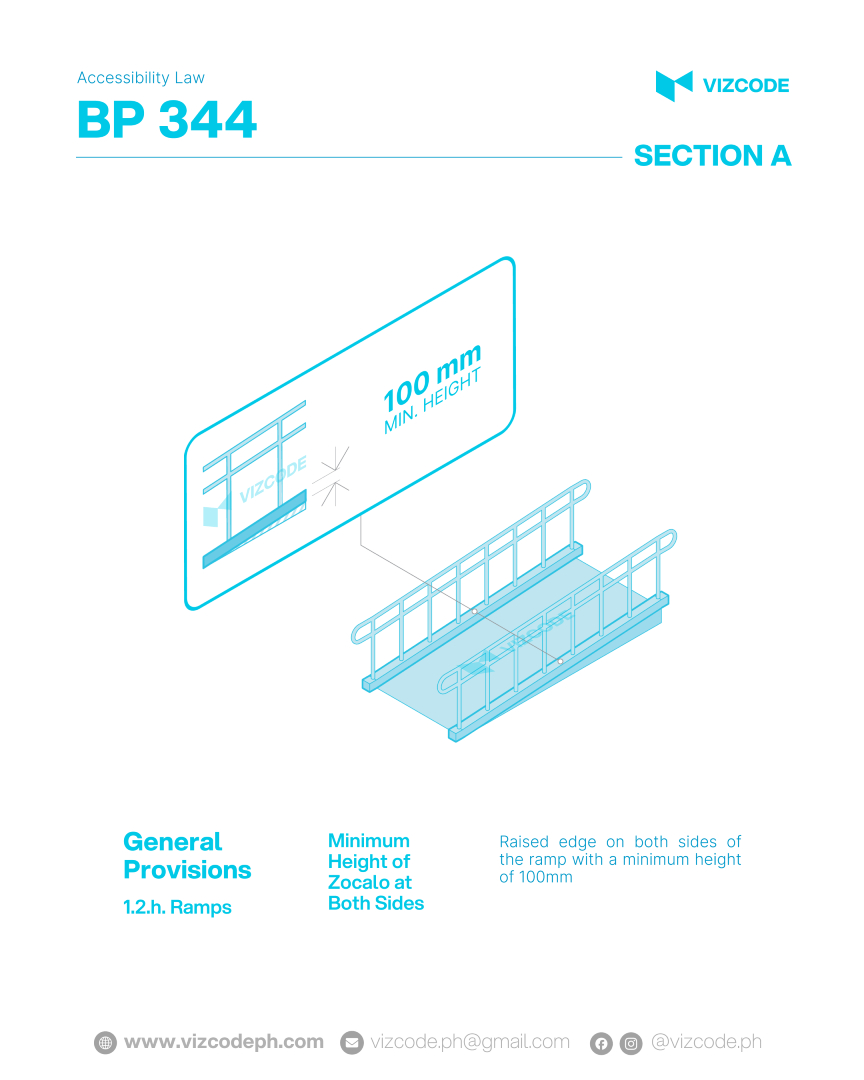 Vizcode - 🚨 The Accessibility Law (BP344) Spotlight 🔍 Did you know ...