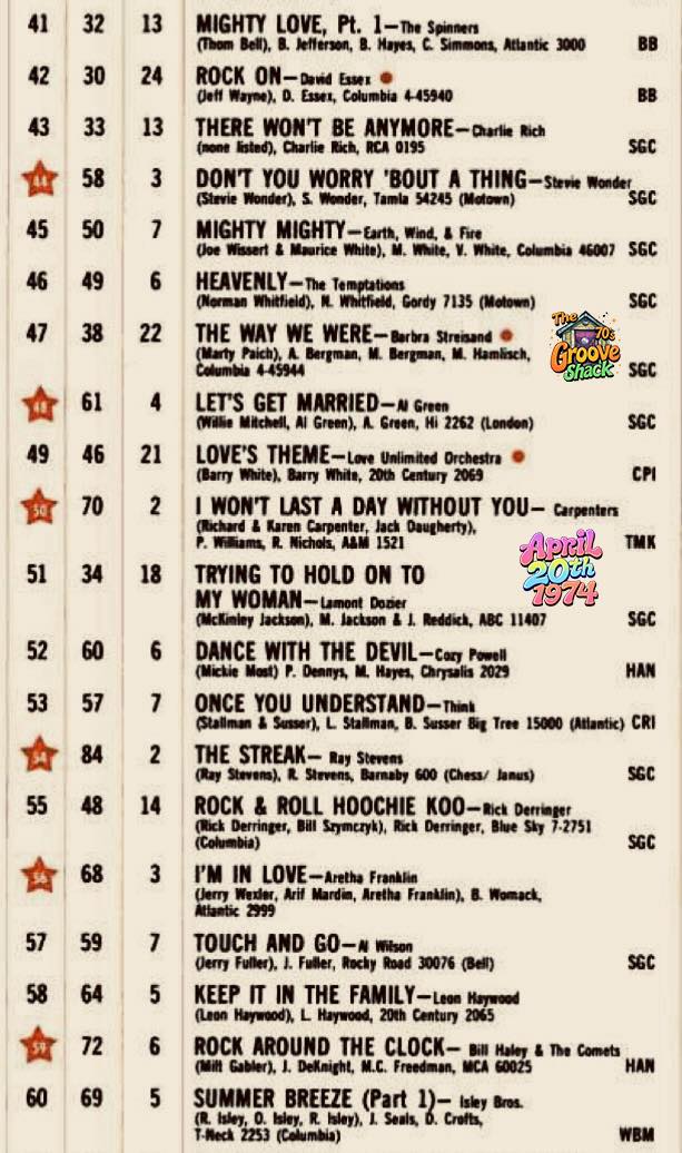 アート・デザイン・音楽 Billboard HOT 100 charts US Billboard Hot 100 pop chart for April 20, 1974