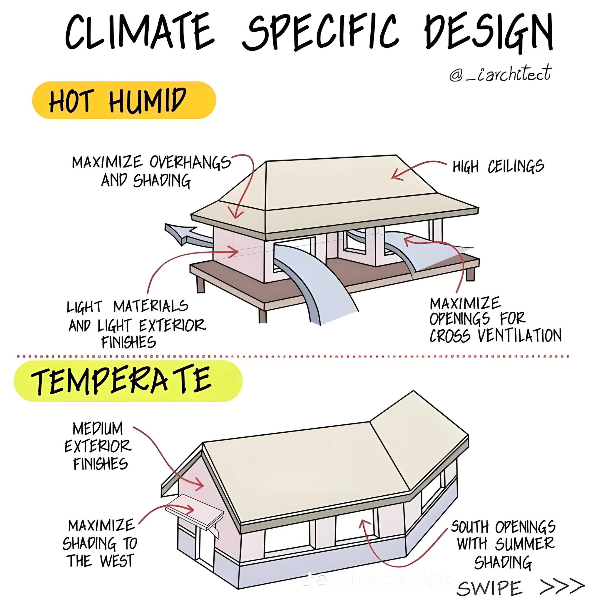 Knotsmaster - 🏡 Climate-Conscious Architecture: Designing Buildings ...