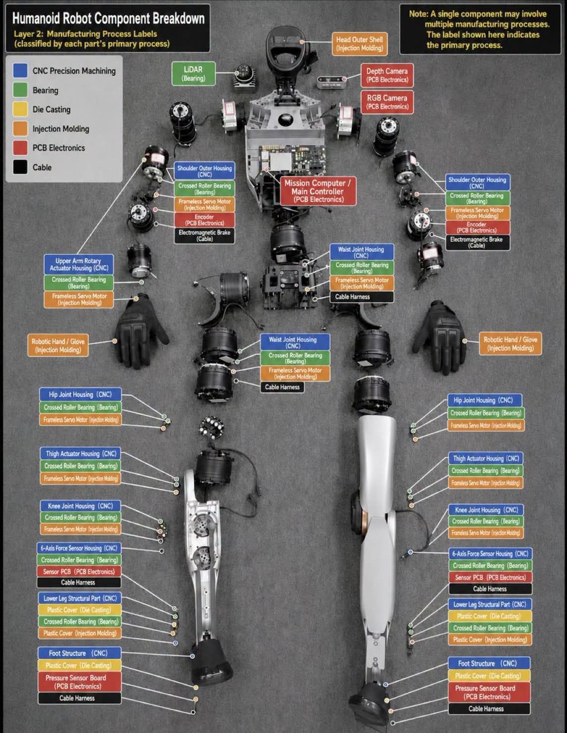 Want more insights into the engineering behind humanoid robots