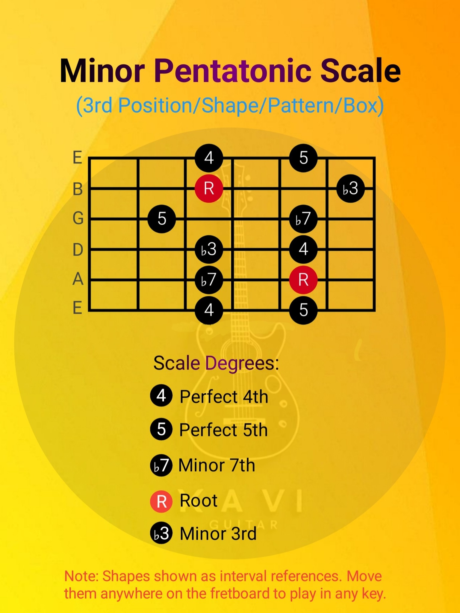 Xavi - Minor Pentatonic Scale Guitar 3 🎸 #fblifestyle | Facebook