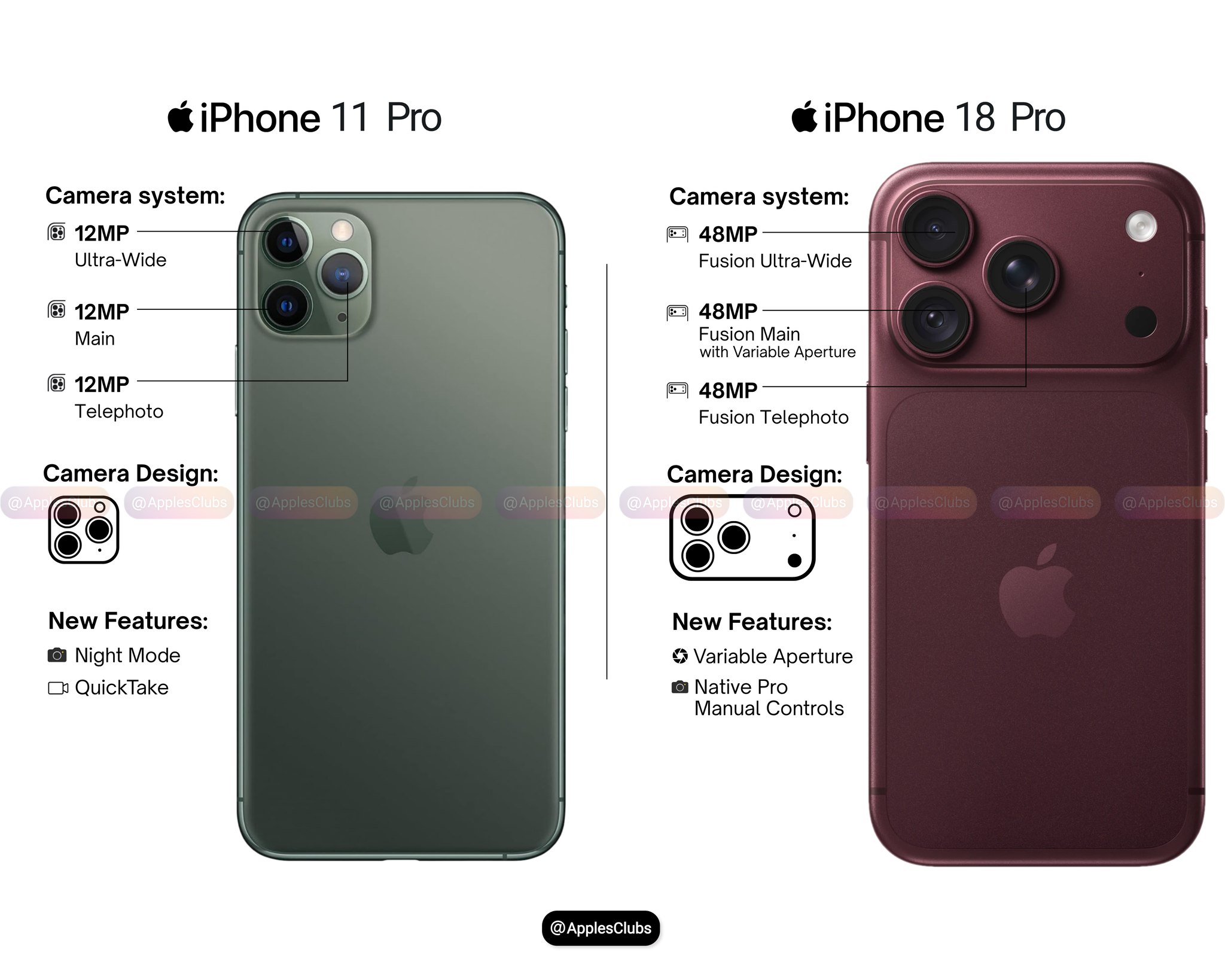 iPhone 11 Pro vs. iPhone 18 Pro 📸 From three 12MP cameras to