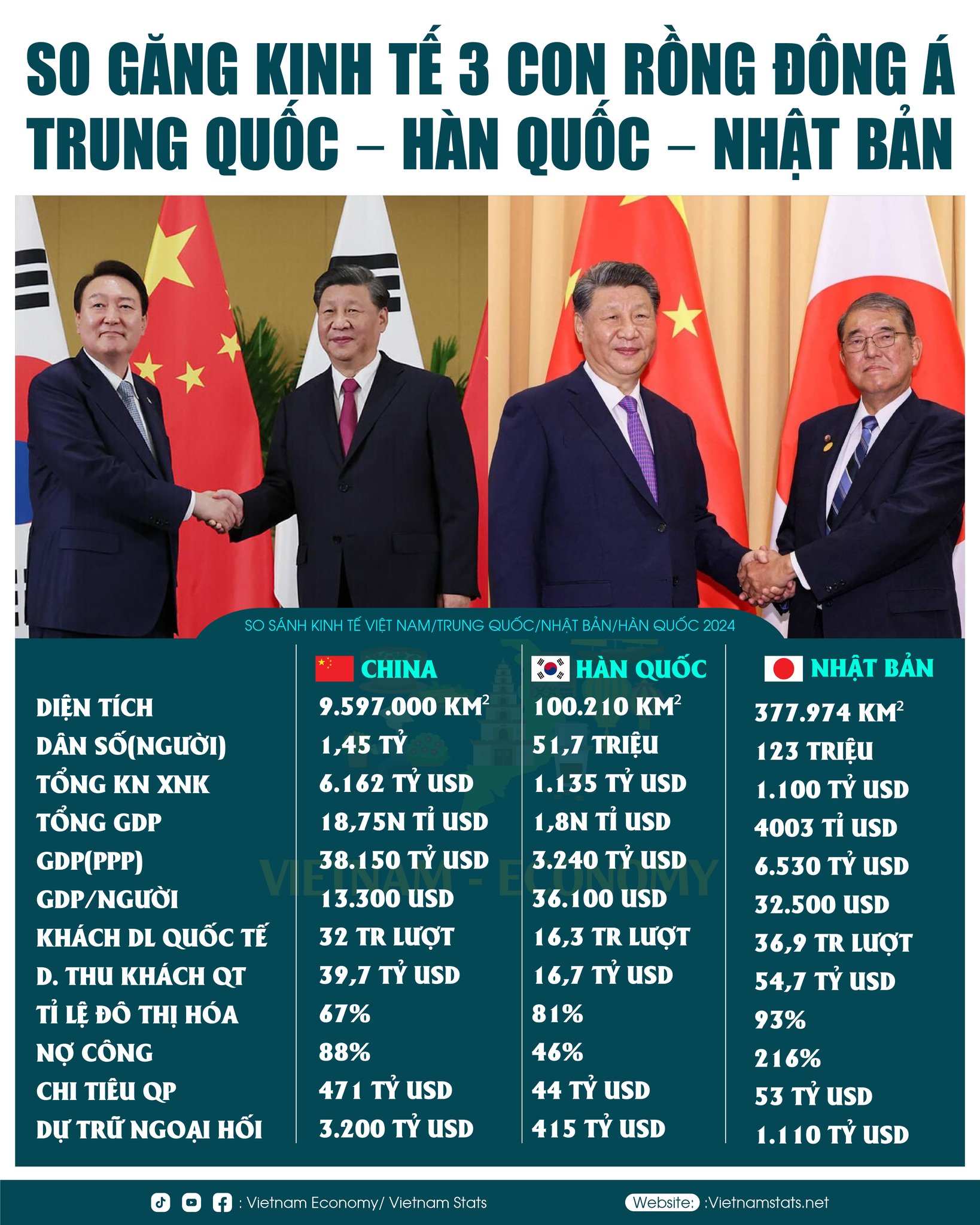 Vietnam - 🐉 So găng kinh tế 3 con rồng châu Á: Trung Quốc – Hàn Quốc ...