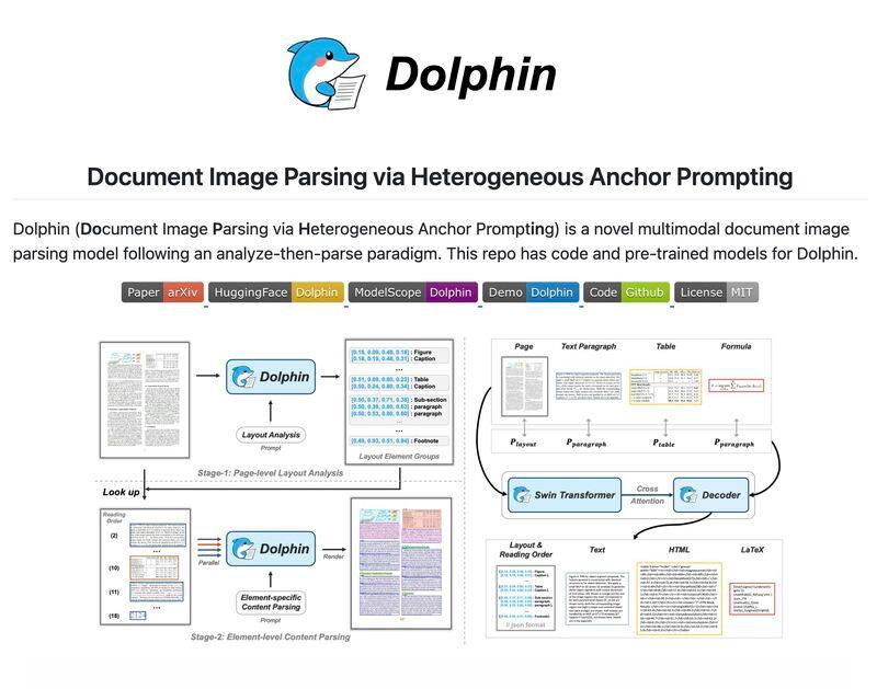 20playtesters - Turn messy PDFs into clean LLM-ready data!... | Facebook