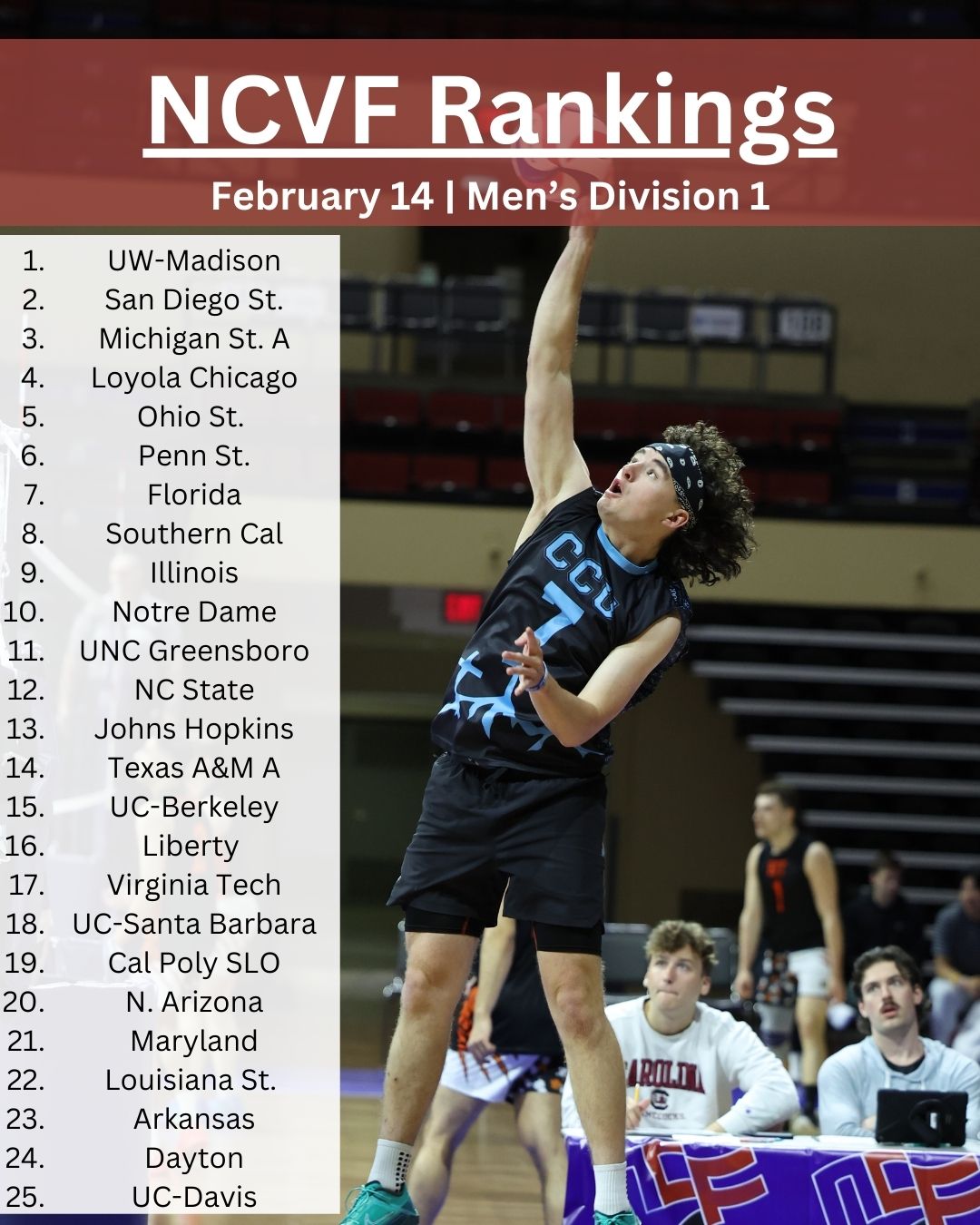 Today, help us... - National Collegiate Volleyball Federation