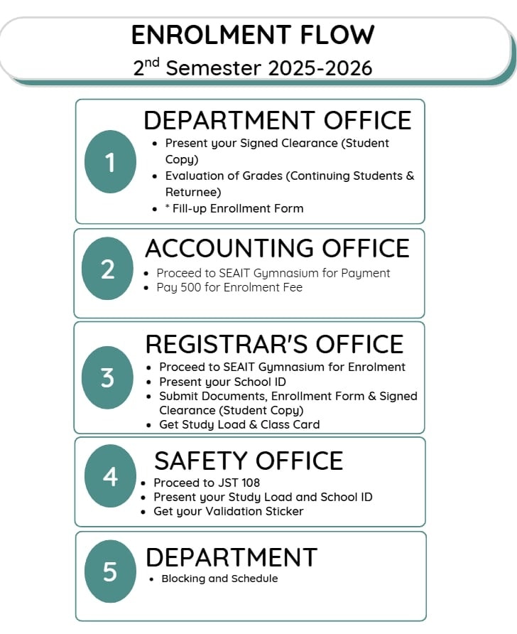 SEAIT - 📢 ANNOUNCEMENT ENROLLMENT FLOW FOR 2ND SEMESTER A.Y. 2025-2026 ...