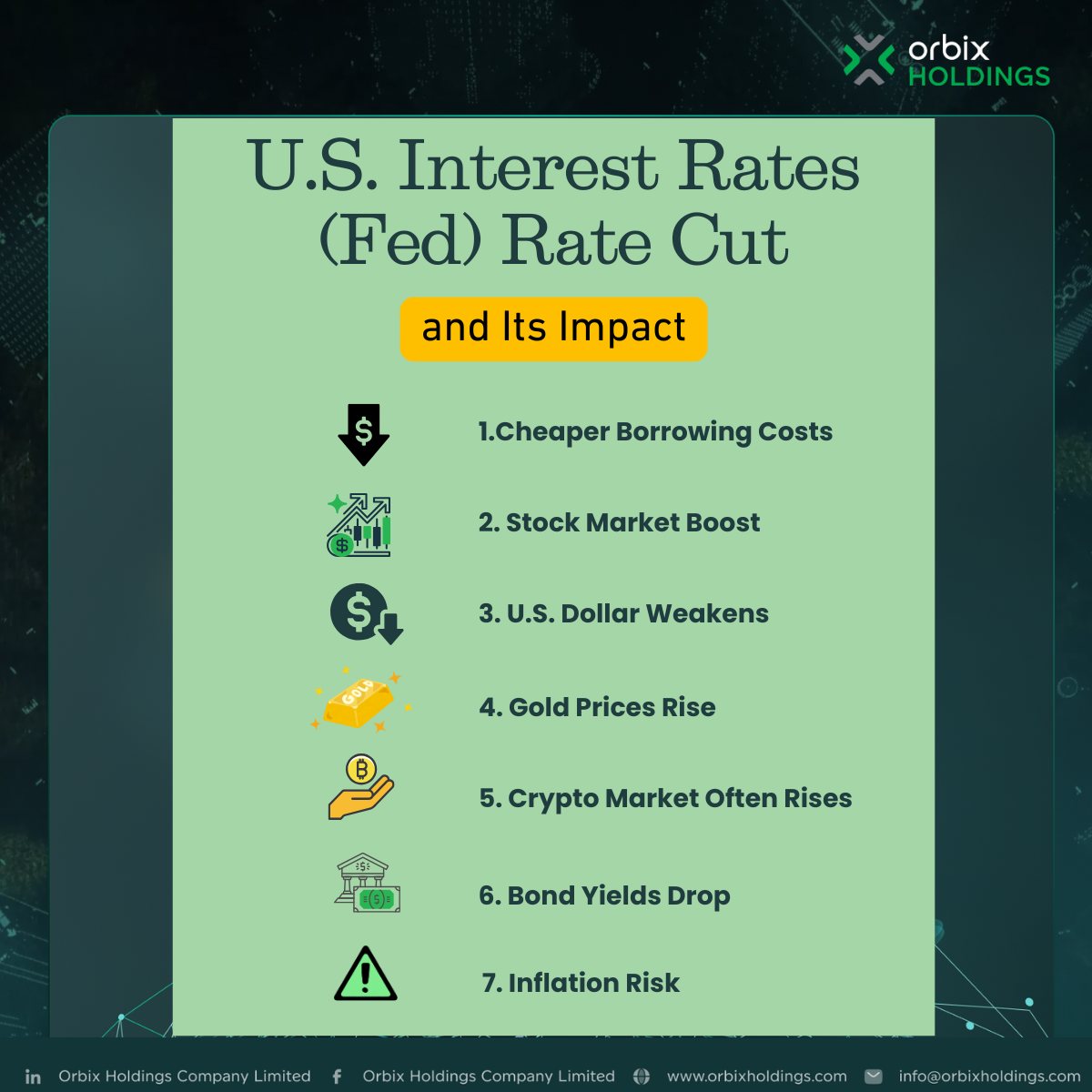 Orbix - The U.S. Federal Reserve (Fed) reduced its policy interest rate ...