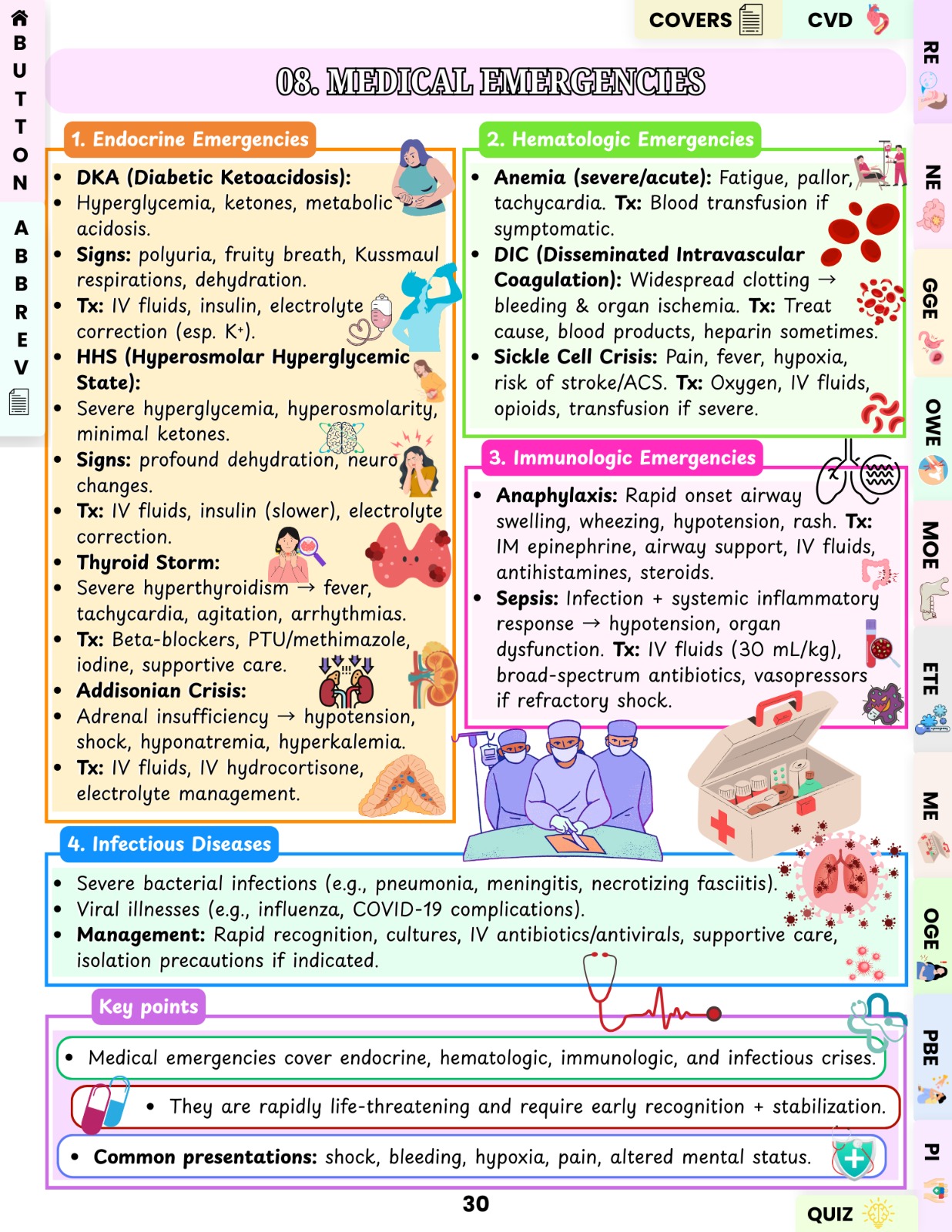 JDMA - 🚨 CEN Exam Study Guide – Your Key to Emergency Nursing Success ...
