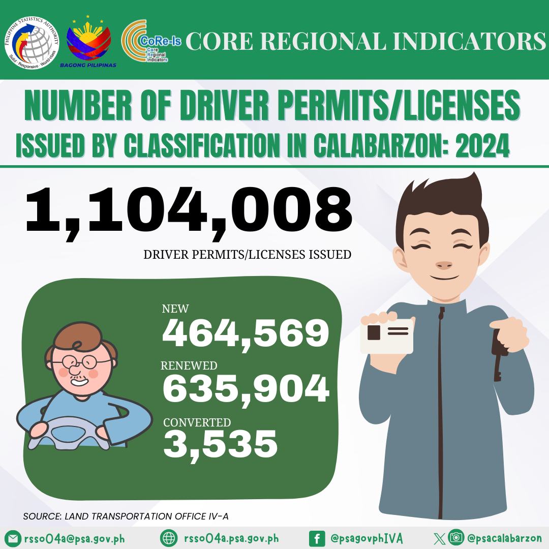 Core... - Philippine Statistics Authority - Calabarzon | Facebook