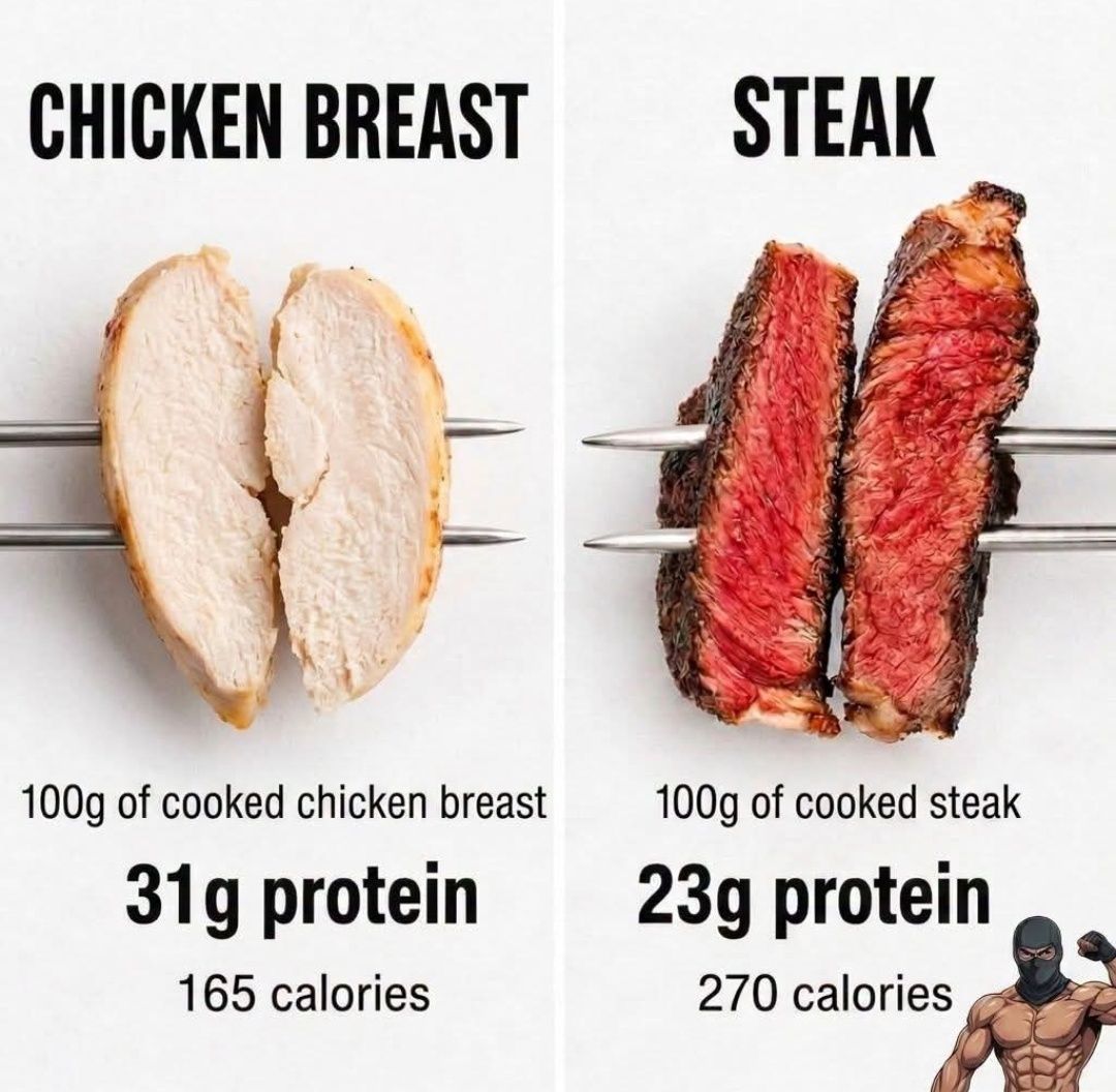 l-carnitine content in beef steak mg per 100g What is the protein of cooked steak? COVID Fatigue: How Long it can be measured Flavor:Beef Servings:31
