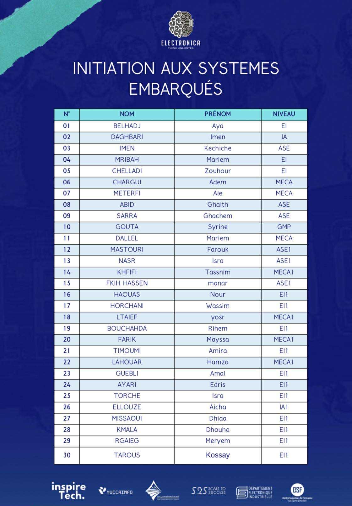 Electronica - 📣 Nous avons le plaisir de dévoiler la liste des ...