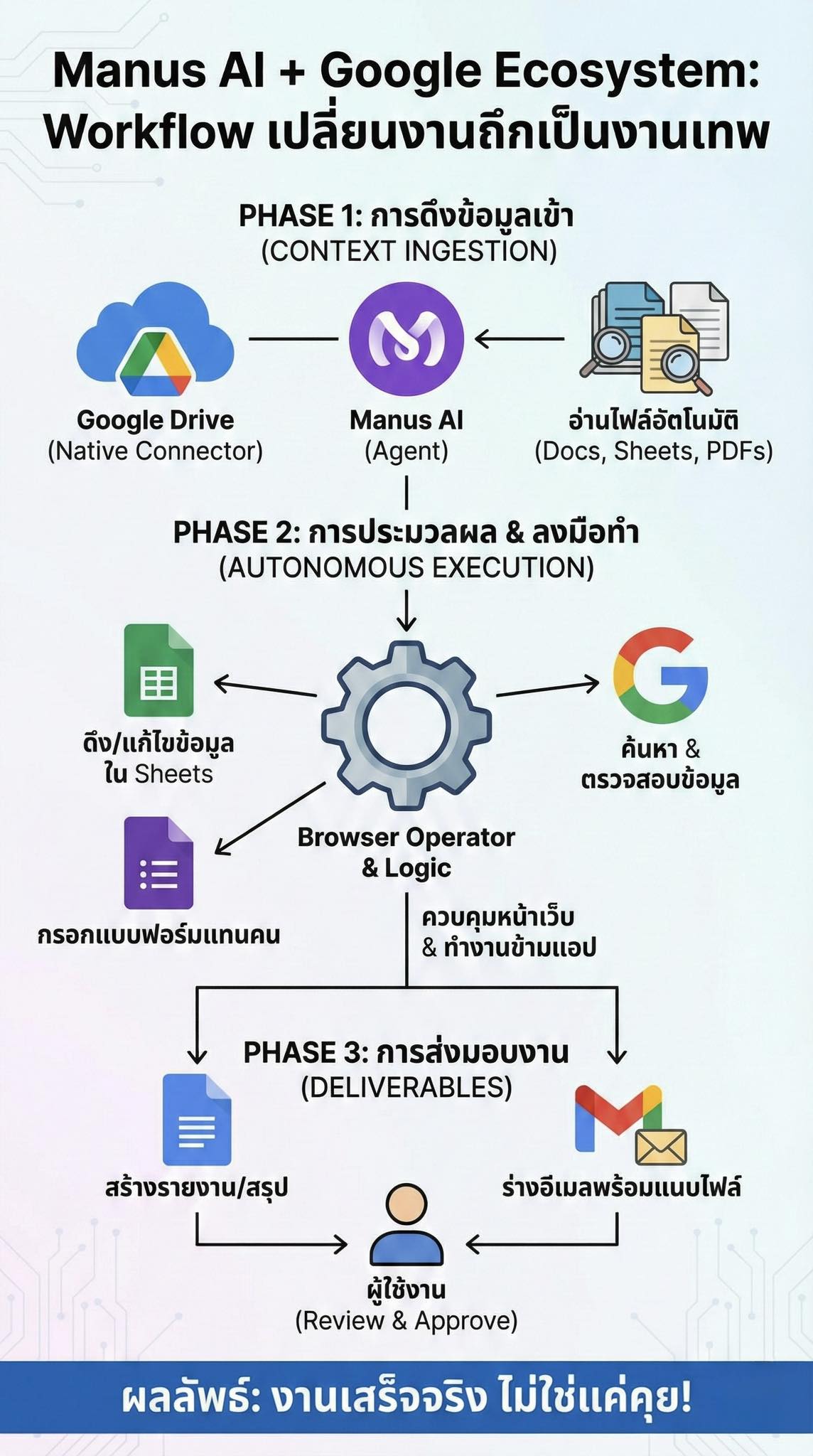 Creative - 🚀 เลิก 