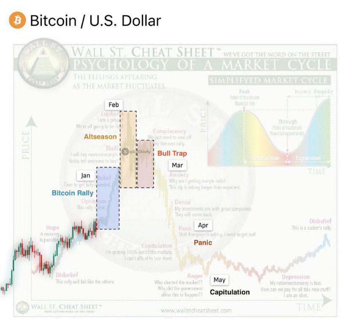 Wall - Así es como es más probable que se desarrolle el Bull Run de ...