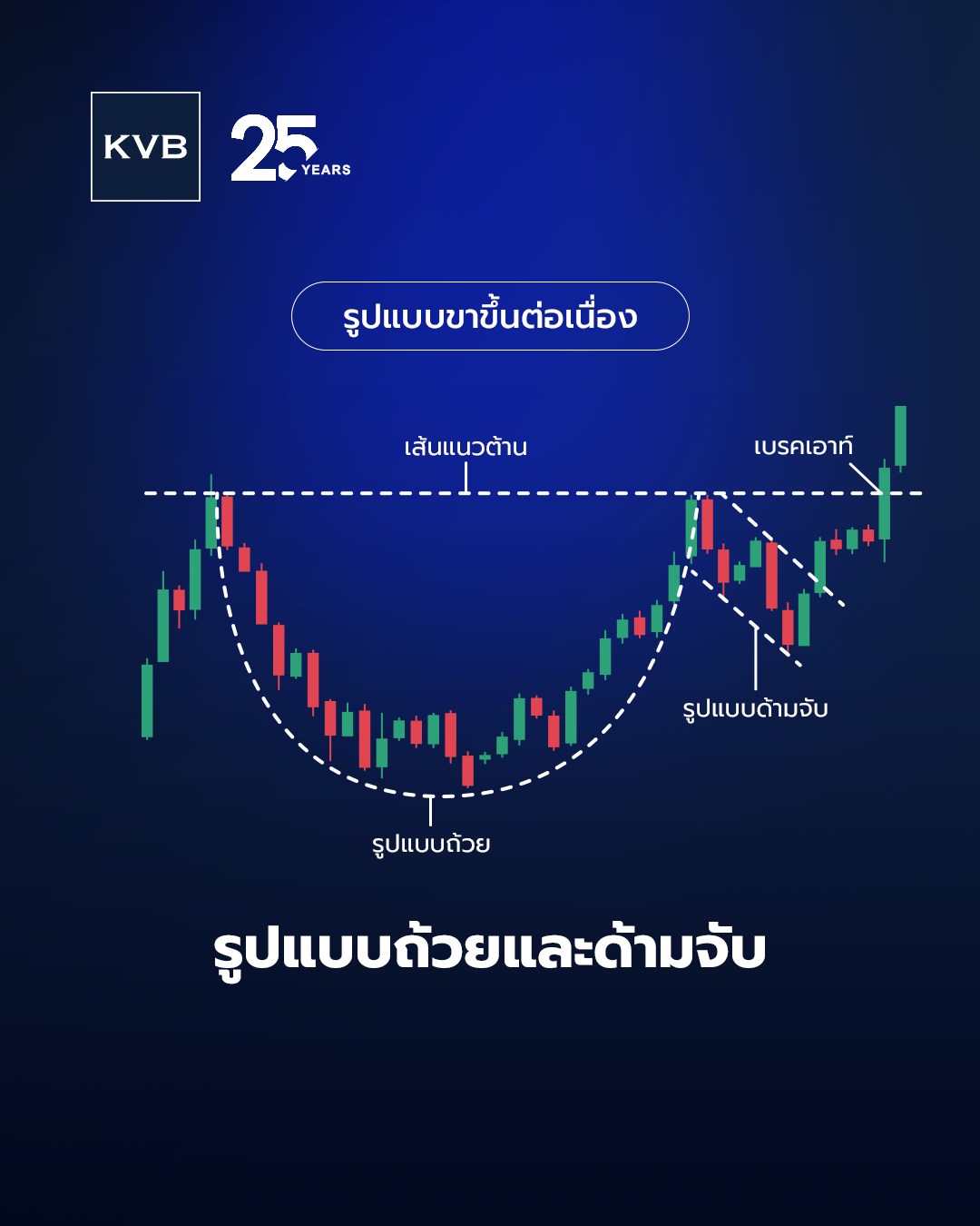 KVB - รูปแบบ "ถ้วยและด้ามจับ" (Cup and Handle) สัญญาณขาขึ้นที่เทรดเดอร์ ...
