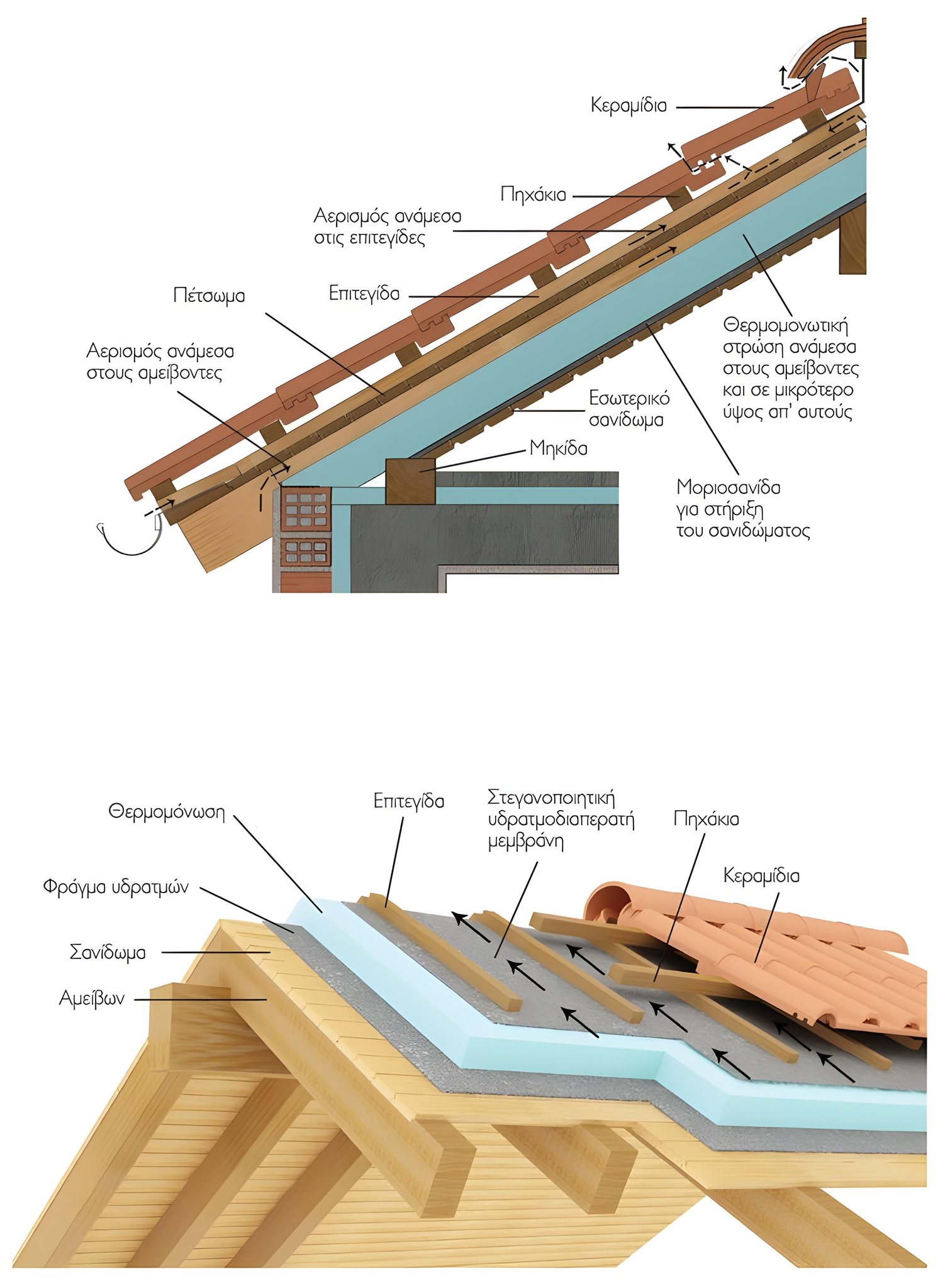 Knotsmaster - A detailed cross-sectional view of a roof construction ...