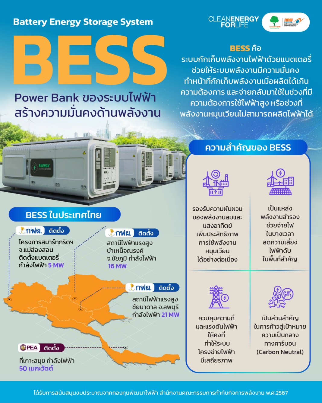 ASEAN - BESS (Battery Energy Storage System) is the power bank of the ...