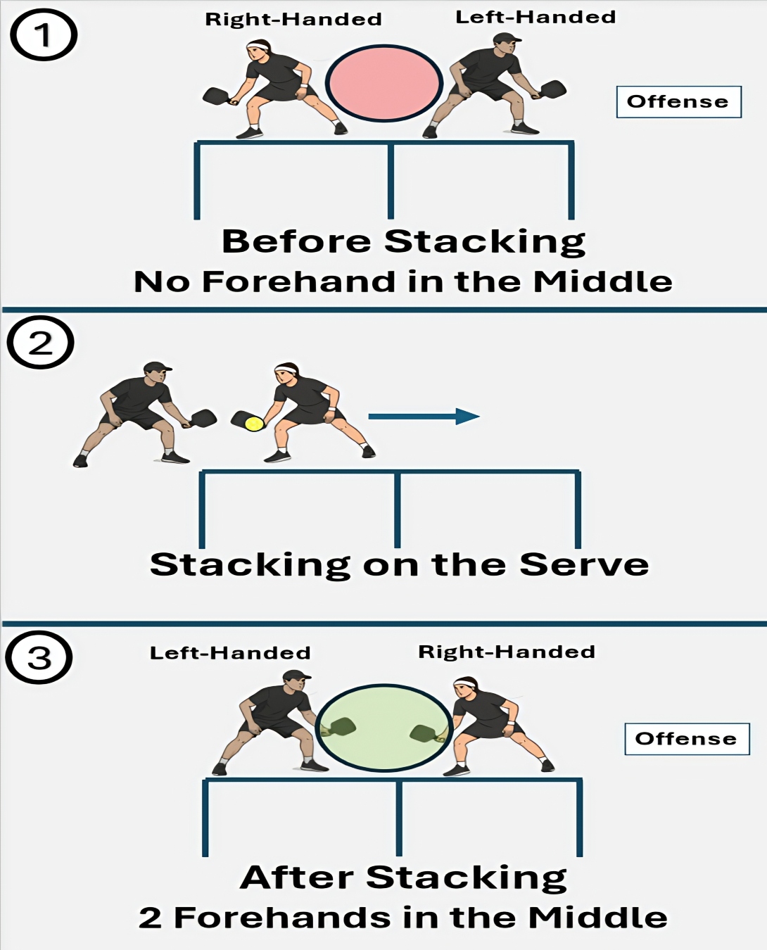 Pickleball for Seniors | # Do you Stack? | Facebook