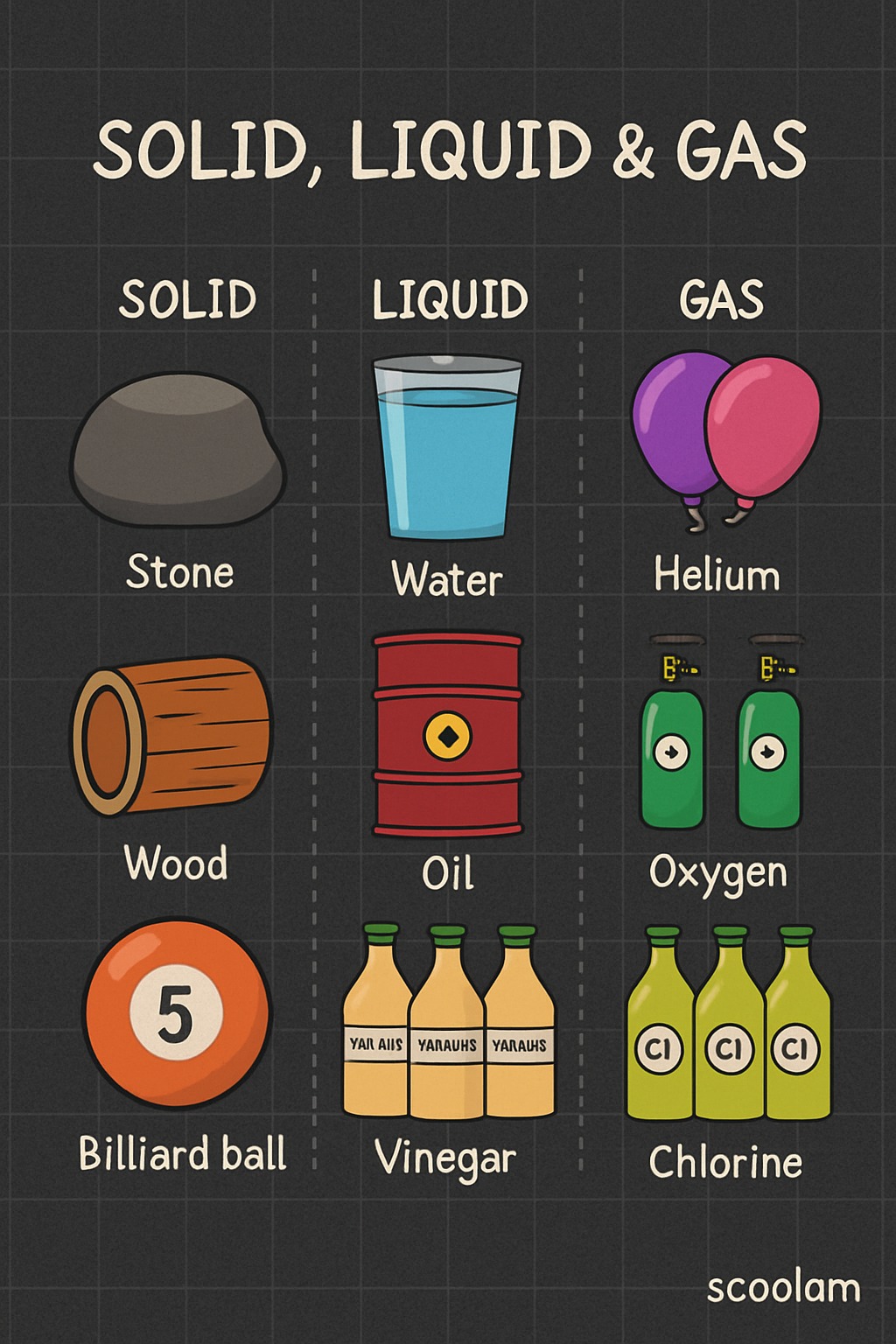 Scoolam - 🧪 SOLID, LIQUID & GAS — Simplified for Students. Confused ...