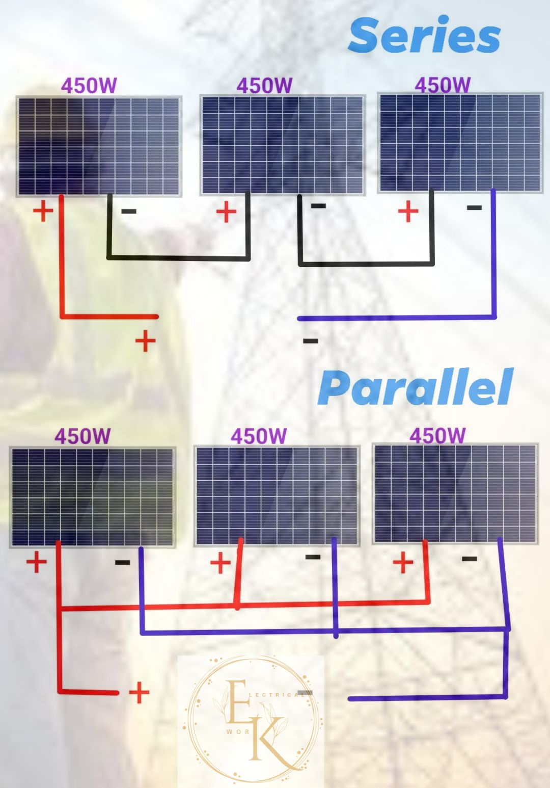 Electrical - Solar Panel Wiring: Series vs Parallel Connection Solar ...