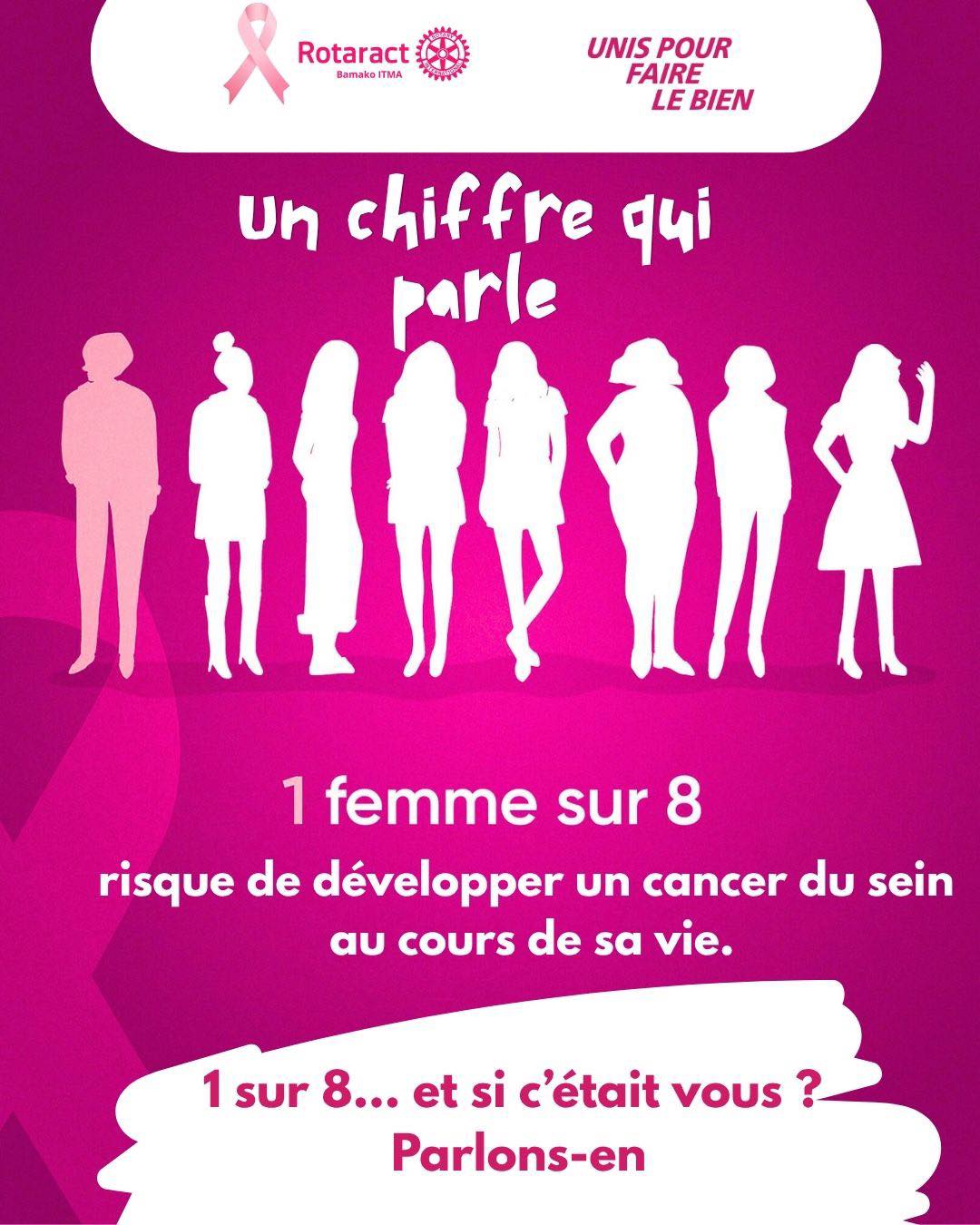 CLUB - Saviez-vous que 1 femme sur 8 risque de développer un cancer du ...