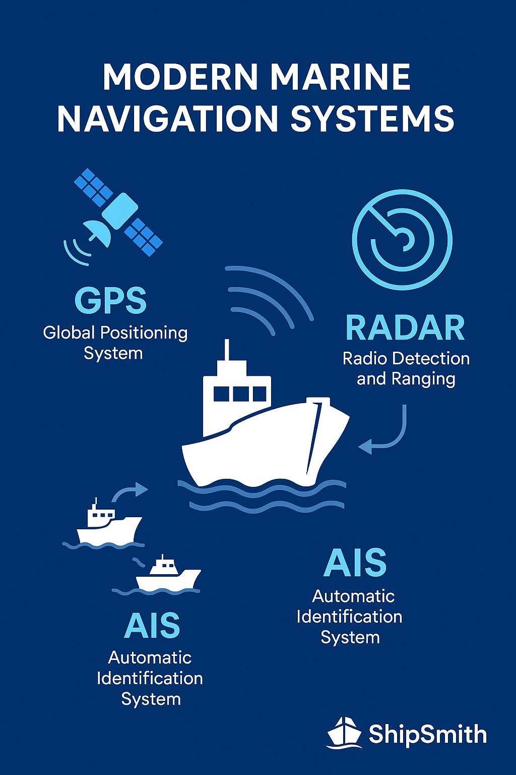 ShipSmith - Navigating with Precision — The Art of Marine Navigation ...
