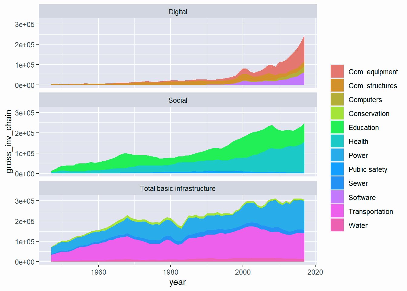 DATAsense - 📊 Understanding Stacked Area Chart in R (Example ...