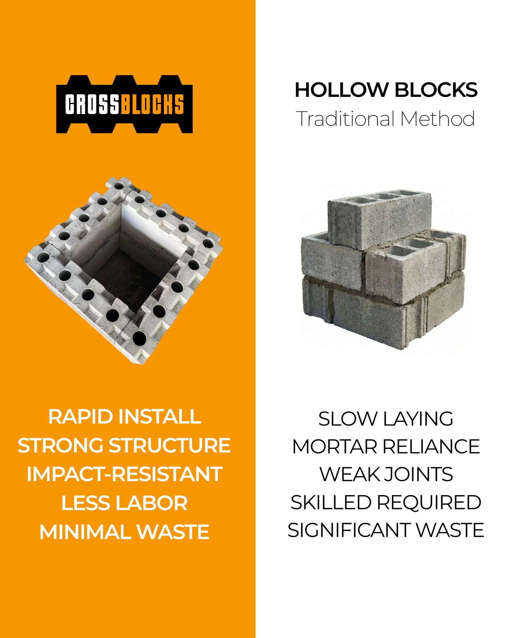 Crossblocks - Still using traditional hollow blocks? 🤔 There’s a faster ...