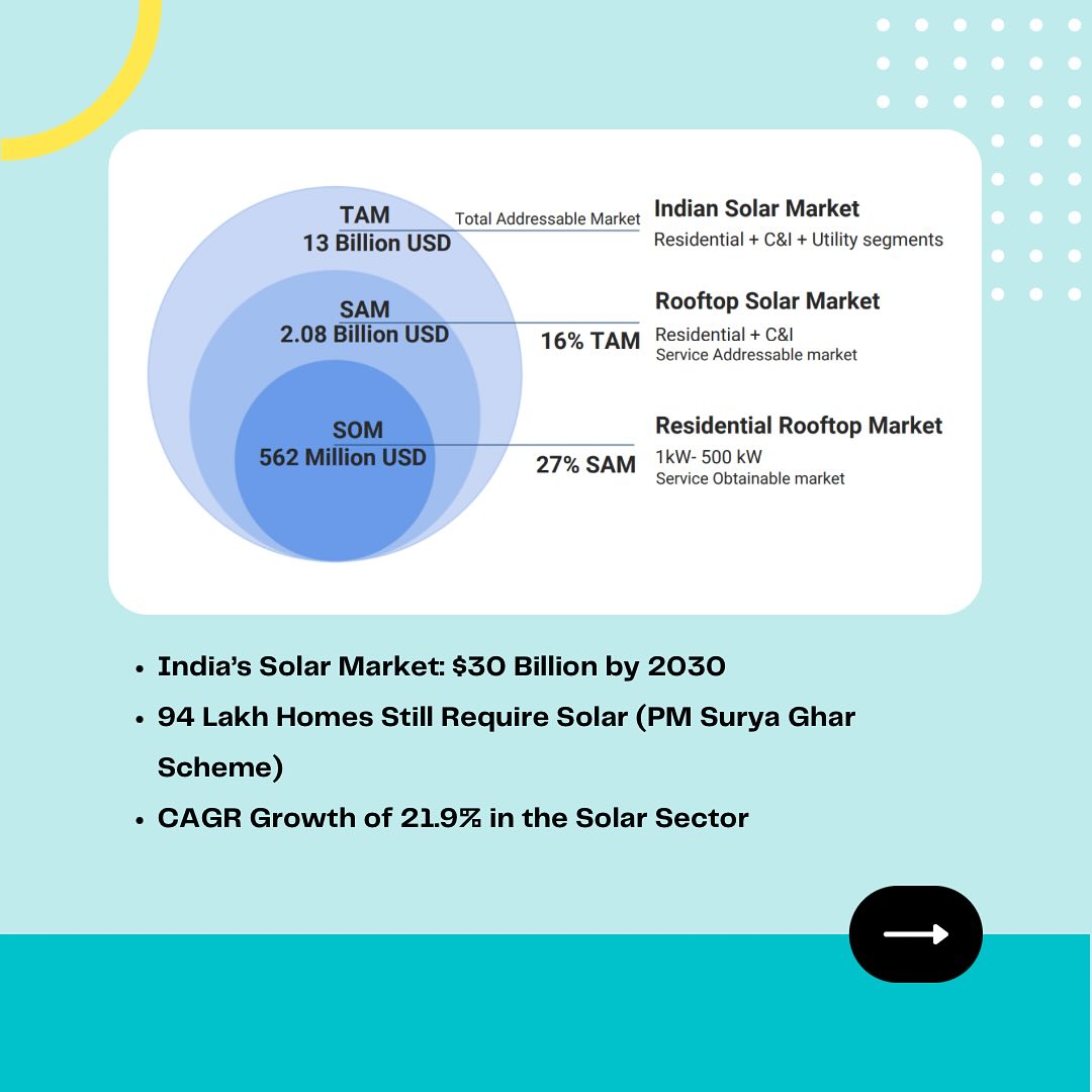 Solruf - A Solar Marketplace | Mumbai