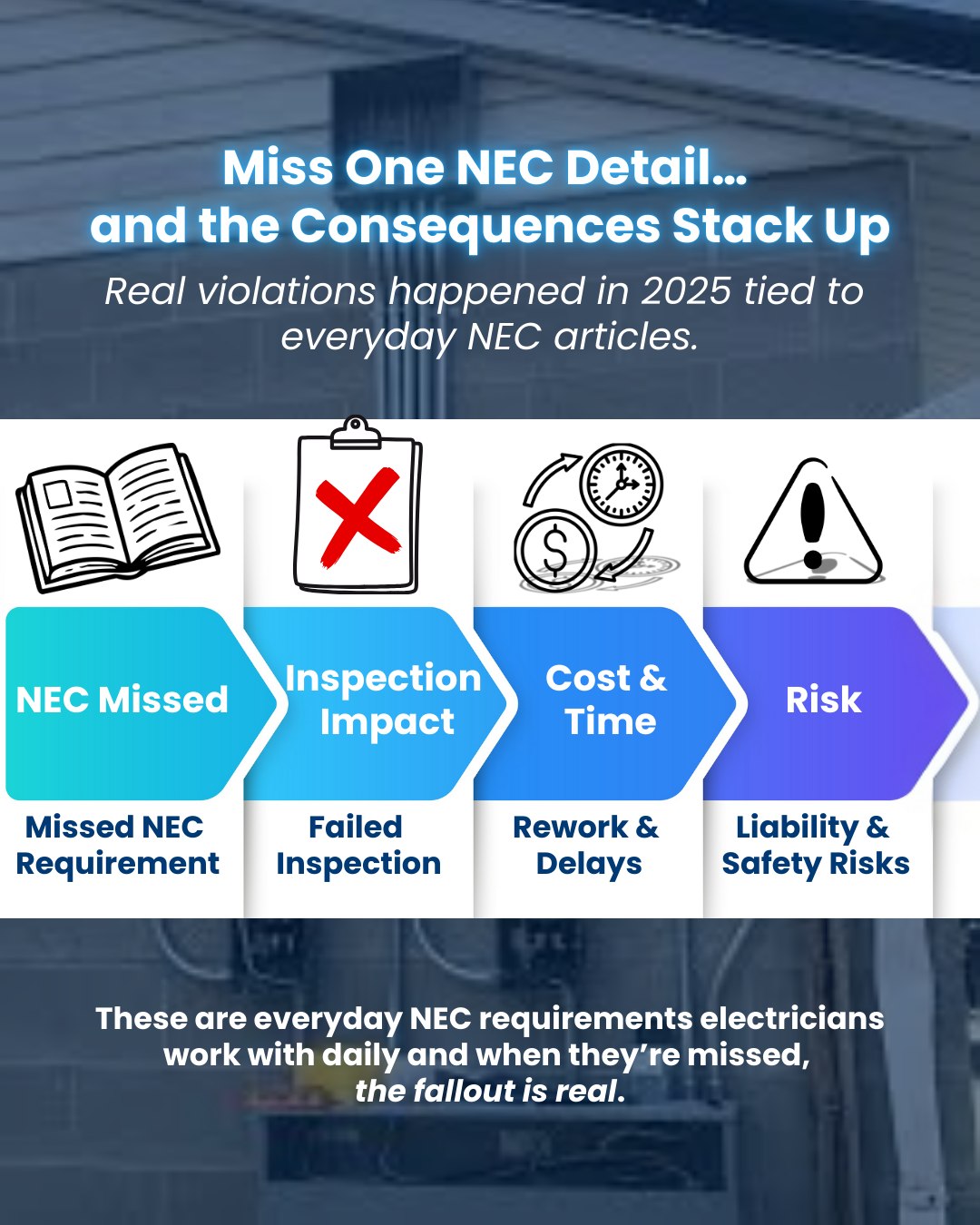 The 10... - Atlantic Coast Electric Supply - Rock Hill | Facebook