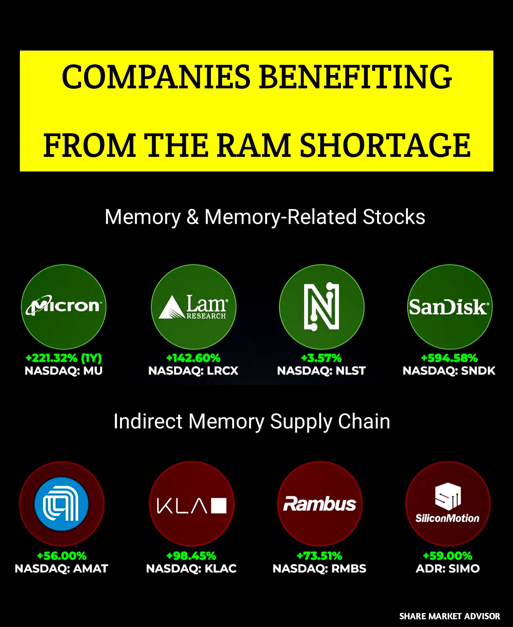 Share - These Are The Top RAM Shortage Stocks: The 2025 RAM shortage ...