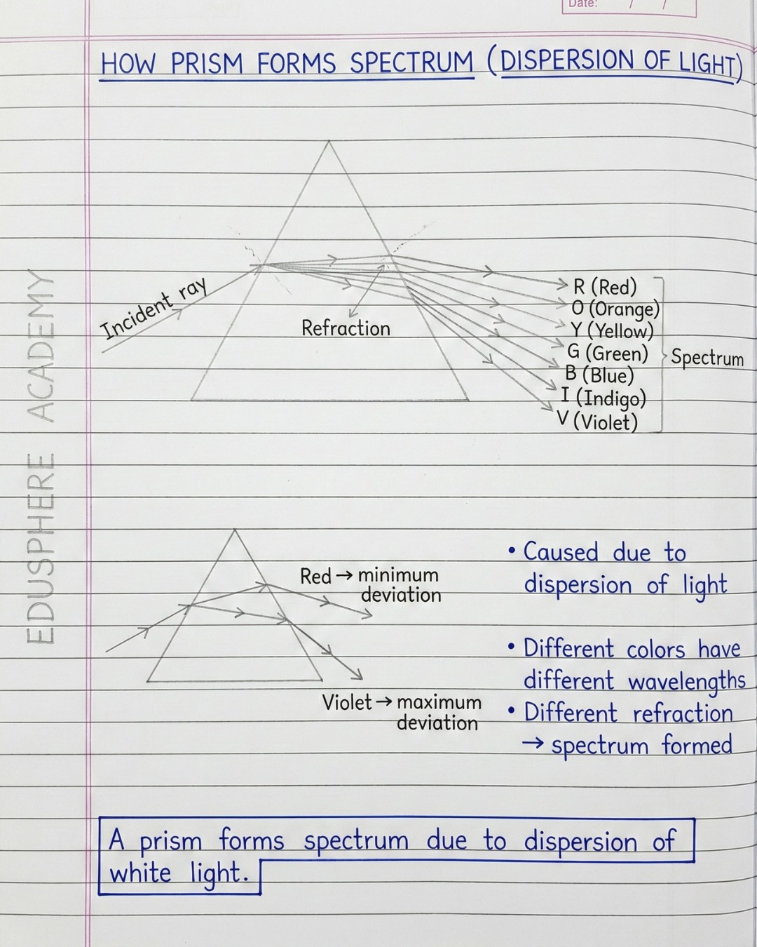 🌈 How a Prism Creates a Rainbow |... - EduSphere Academy | Facebook