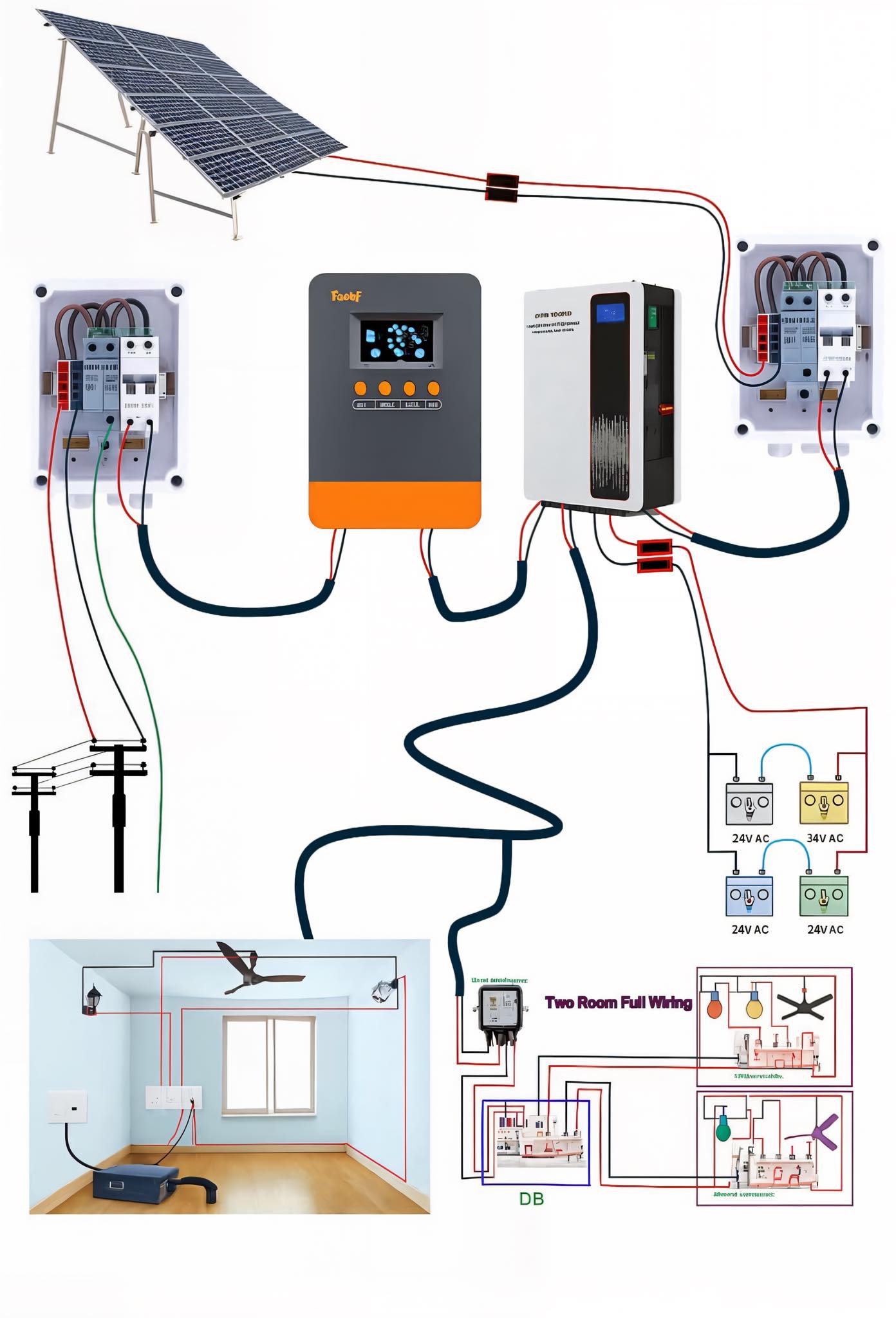 Isla - This diagram shows how solar energy is generated, stored, and ...