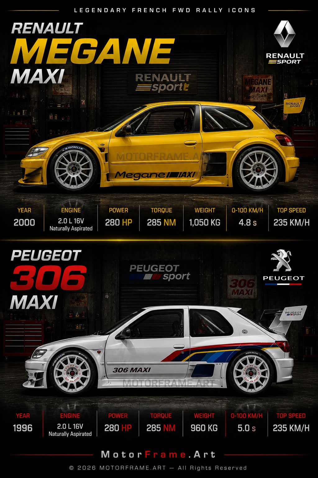 Renault Megane Maxi KIt Car - What car do you want to see next?