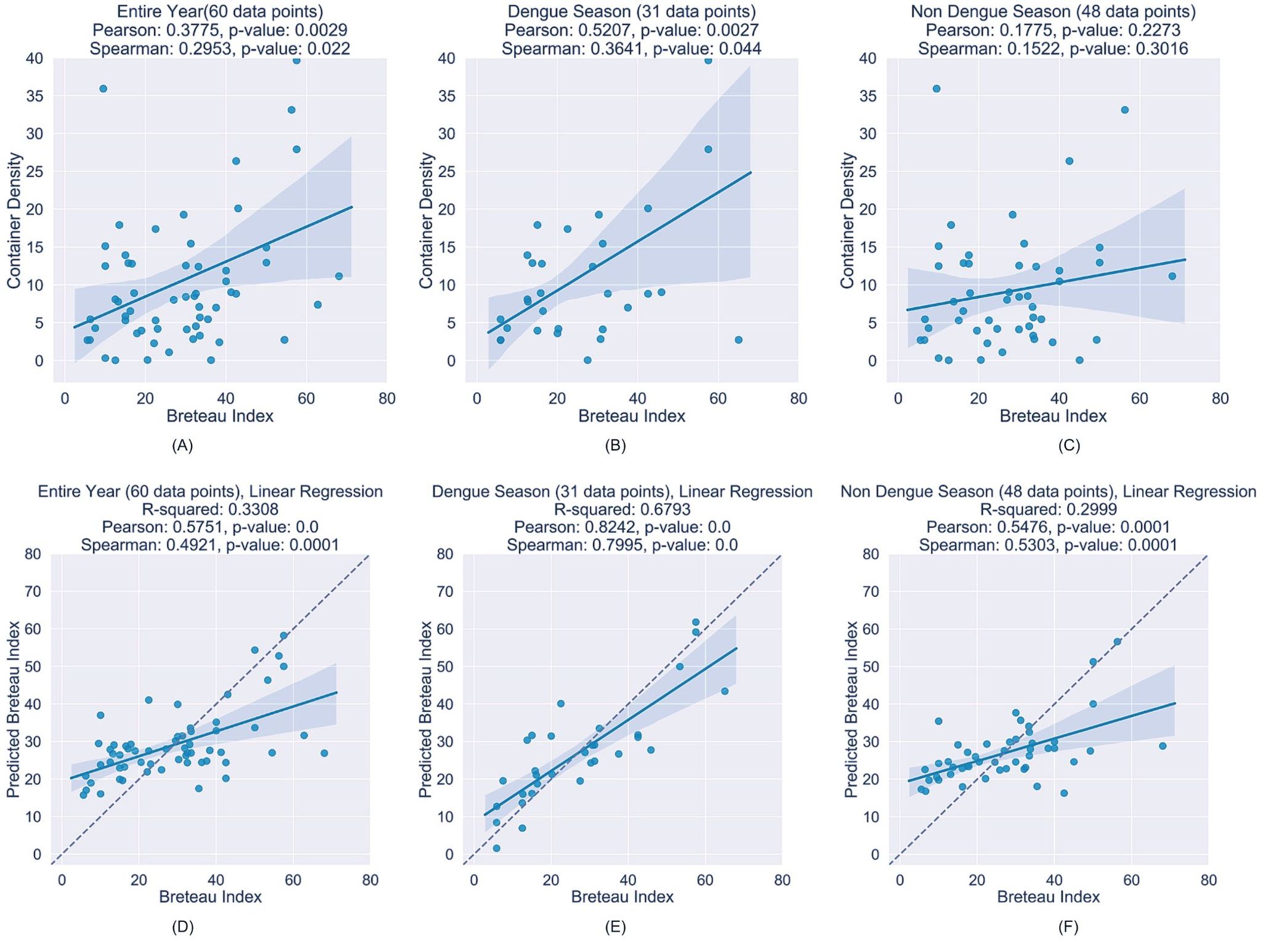 DATAsense - 📈 Pearson Correlation (r)📈 Think of Pearson as the ...