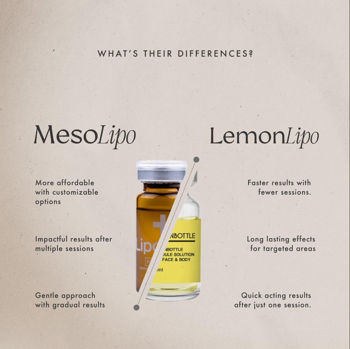 lemon bottle vs lipo c ✨ Mesolipo vs. LemonLipo ✨ Which treatment is right for you? 💉🍋 Both are designed to target stubborn fat, but with different approaches. Let's break it down: 🌟 Mesolipo: A gentle injectable Lipo mino