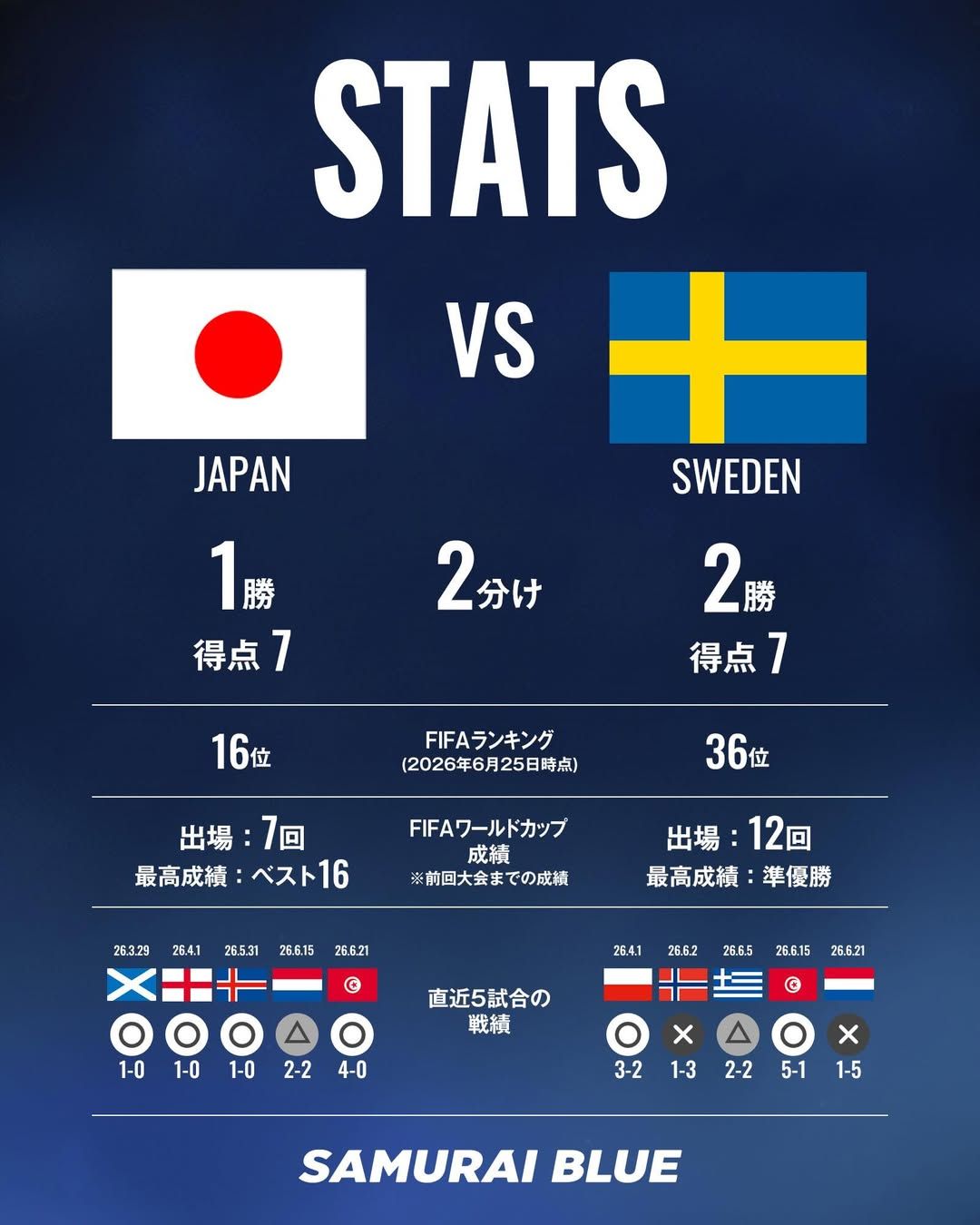 スウェーデン fifa ランキング